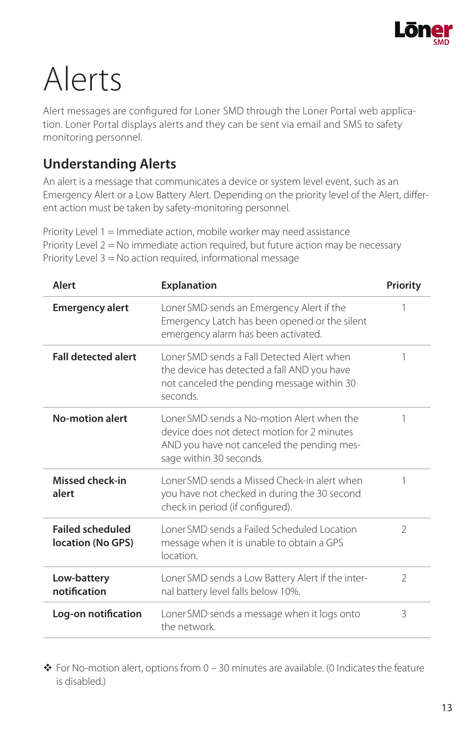 Alerts, Understanding alerts | Blackline GPS Loner SMD User Manual | Page 15 / 24