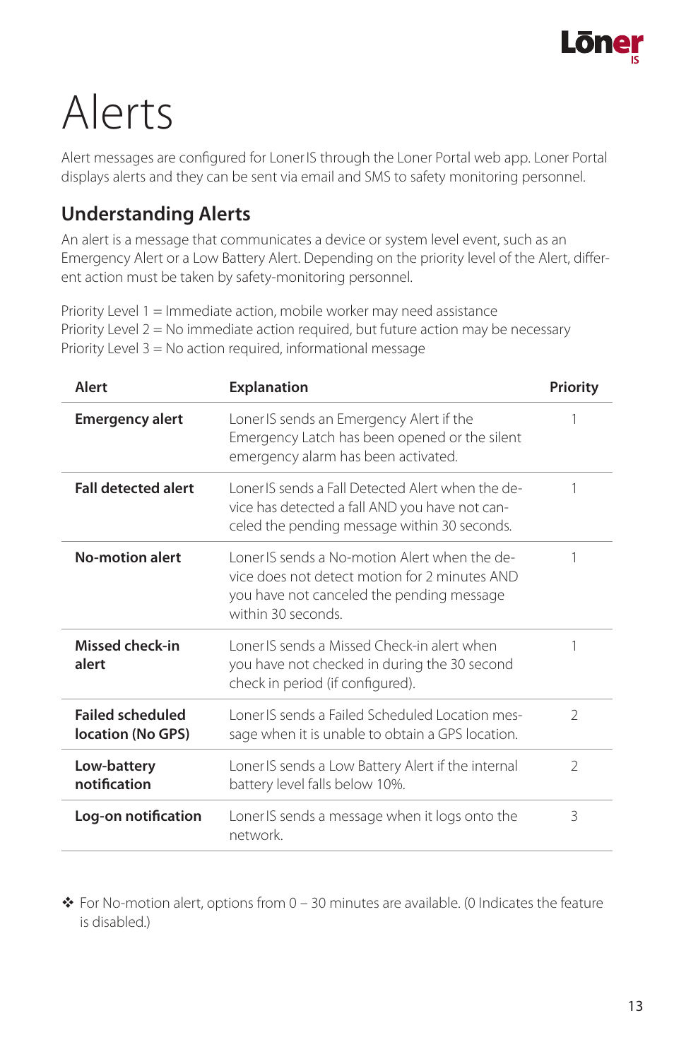 Alerts, Understanding alerts | Blackline GPS Loner IS User Manual | Page 15 / 24