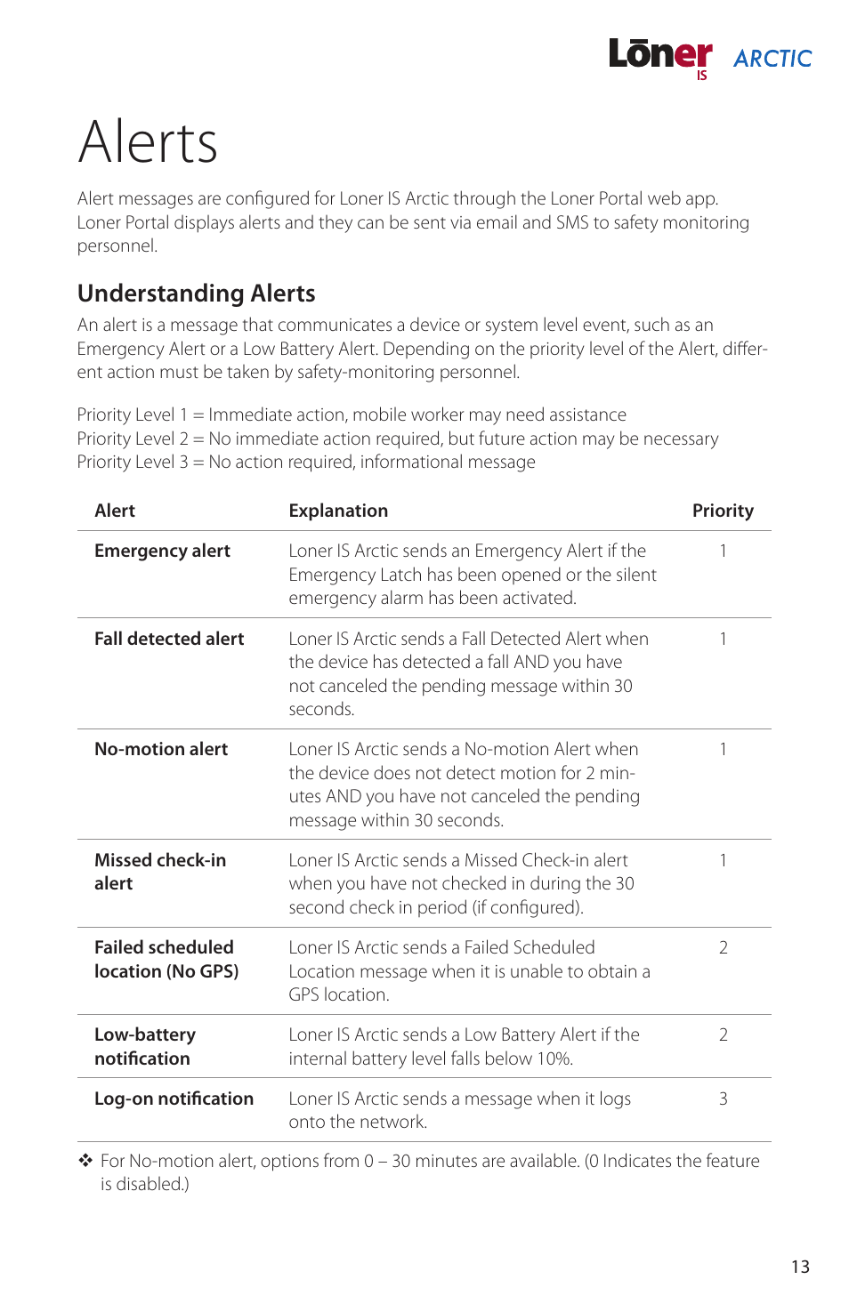 Alerts, Understanding alerts | Blackline GPS Loner IS Arctic User Manual | Page 15 / 24