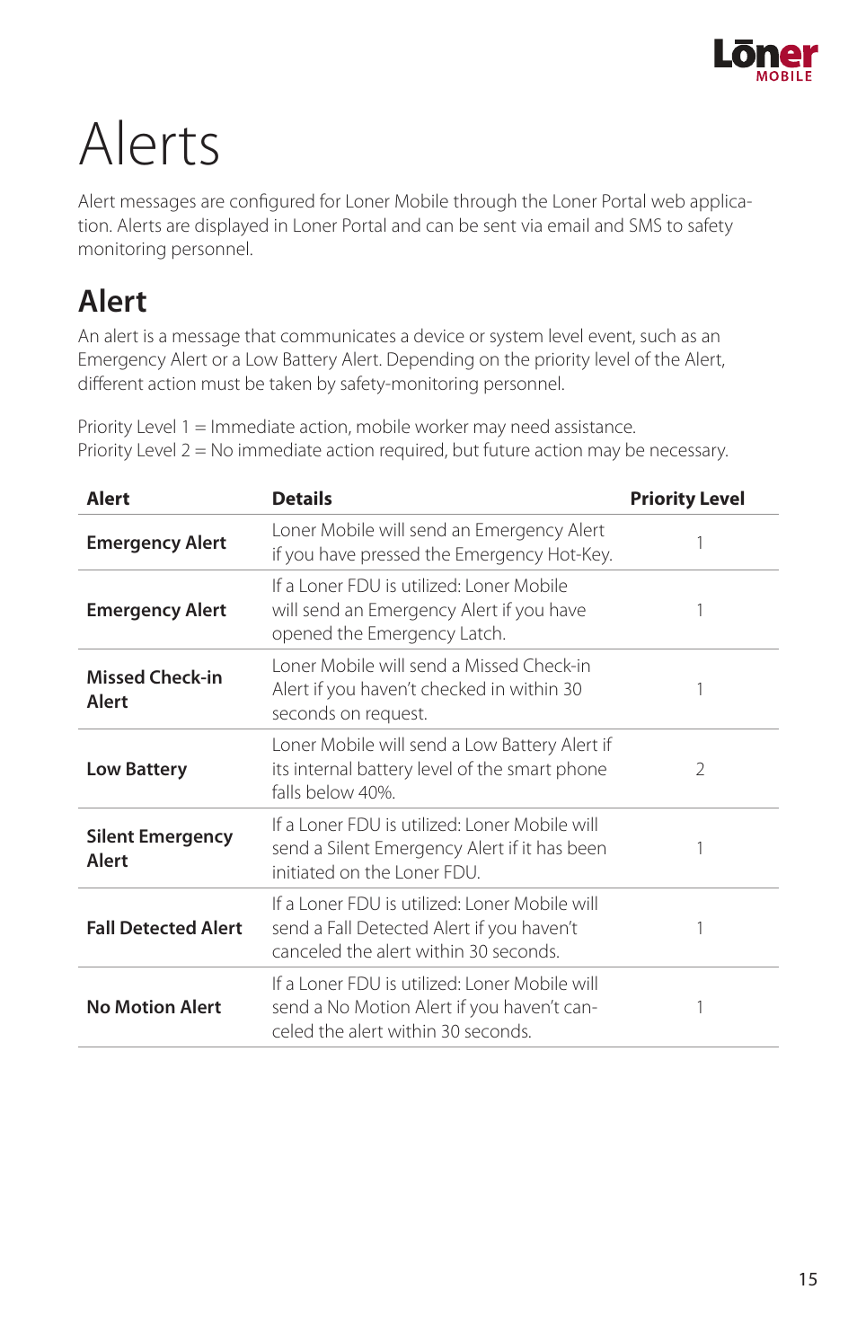 Alerts, Alert | Blackline GPS Loner Mobile User Manual | Page 17 / 28
