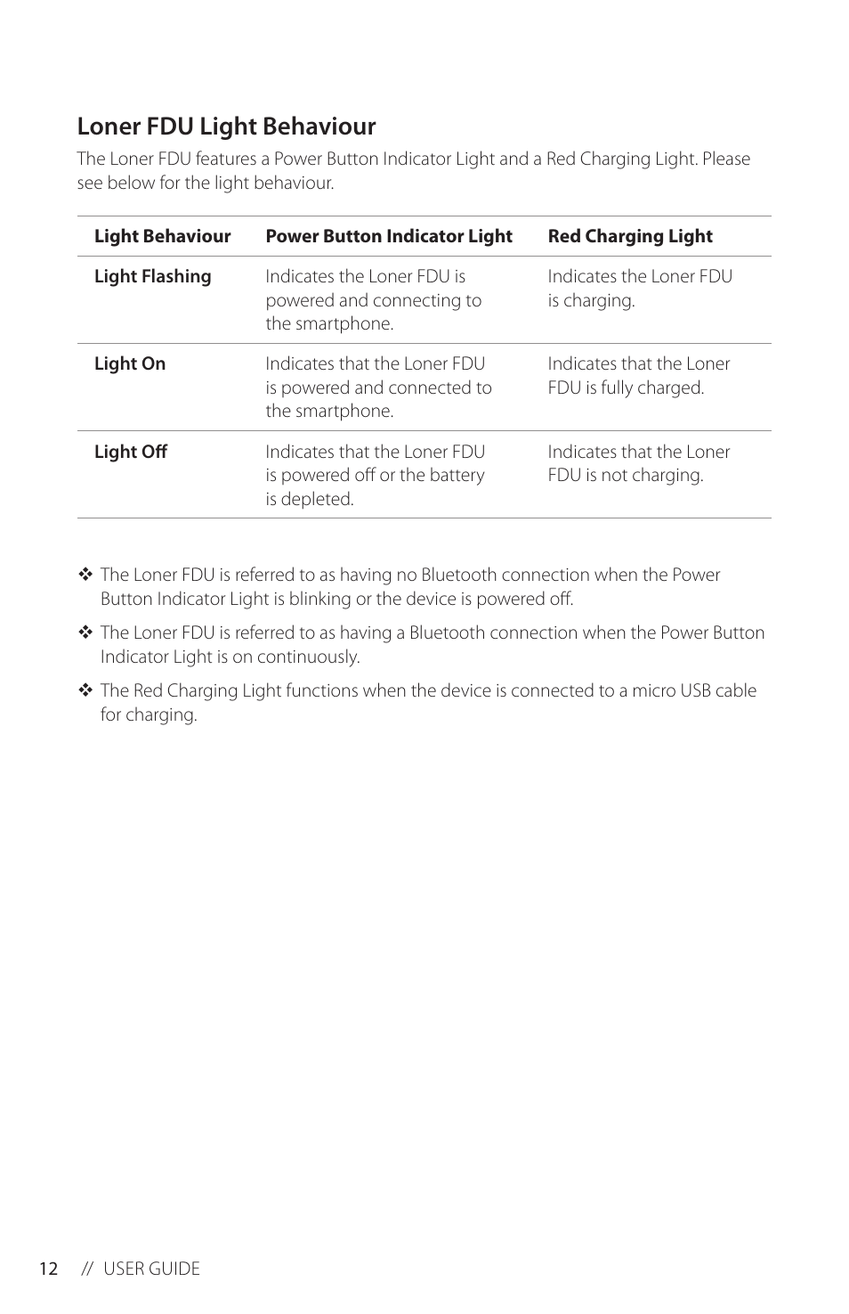 Loner fdu light behaviour | Blackline GPS Loner FDU User Manual | Page 14 / 24