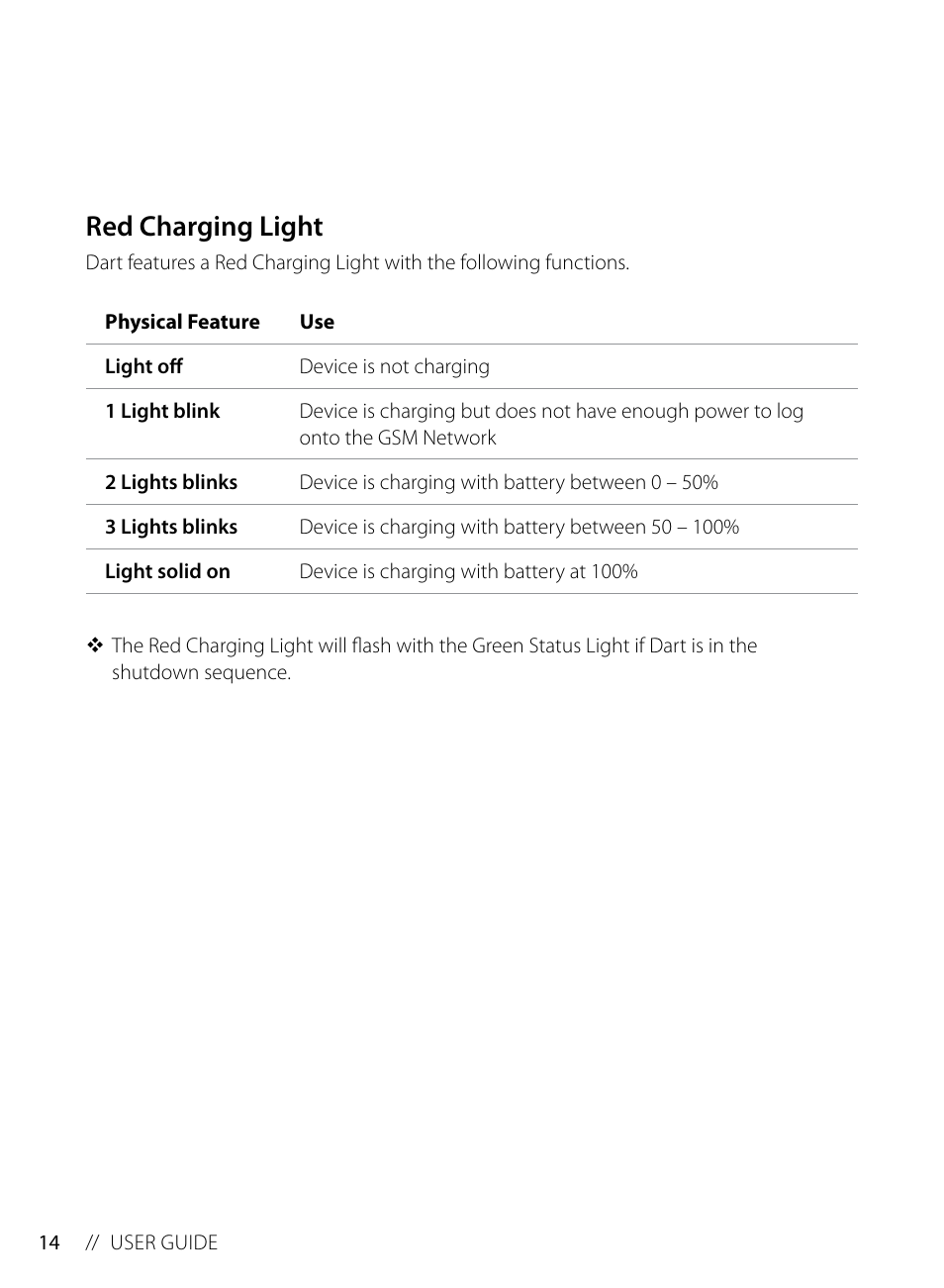 Red charging light | Blackline GPS Dart User Manual | Page 16 / 24