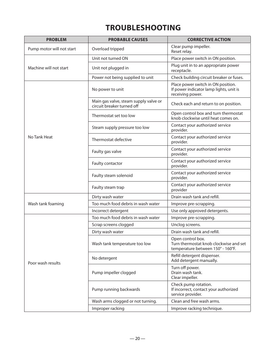 Troubleshooting | Blakeslee DD-8 User Manual | Page 20 / 28