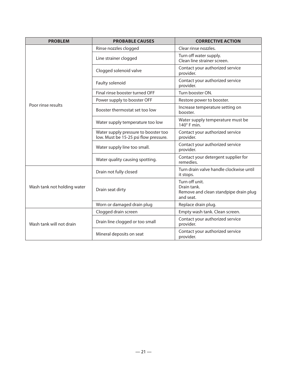 Blakeslee DD-8 User Manual | Page 21 / 28