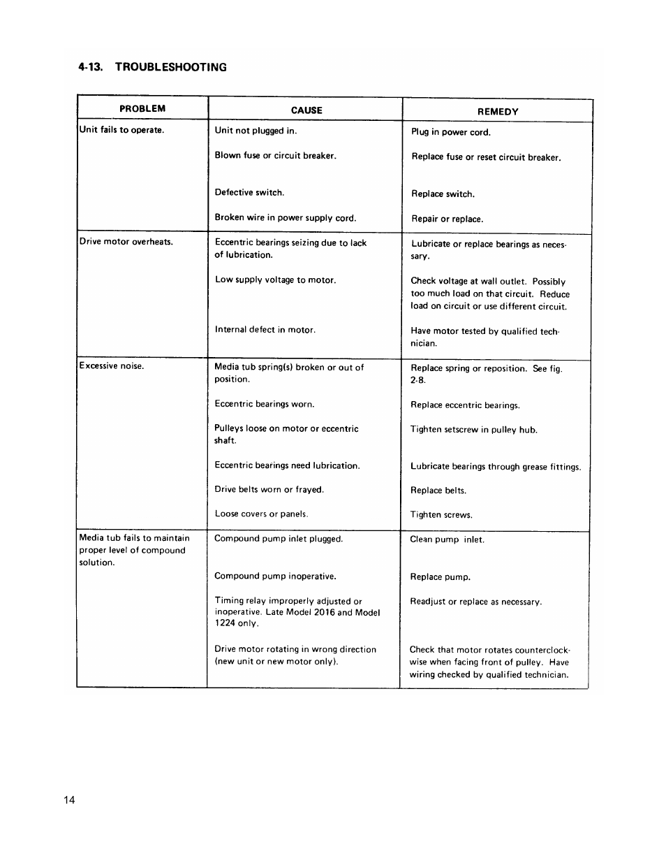 Blakeslee BB1224 User Manual | Page 15 / 30