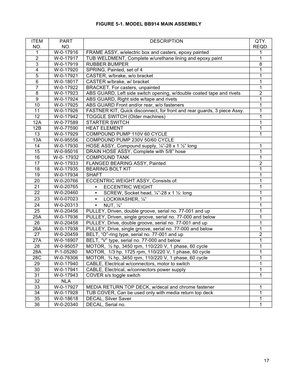 Blakeslee BB1224 User Manual | Page 18 / 30