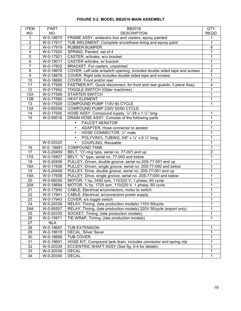 Blakeslee BB1224 User Manual | Page 20 / 30