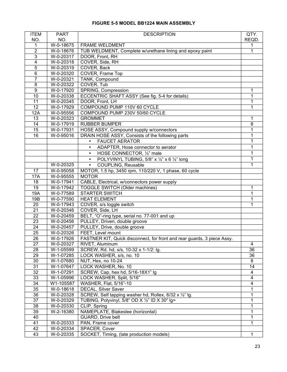 Blakeslee BB1224 User Manual | Page 24 / 30