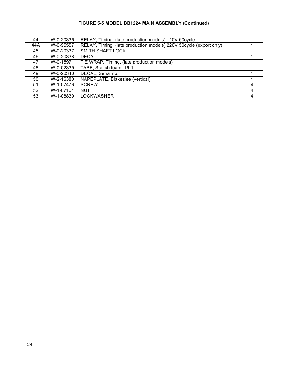 Blakeslee BB1224 User Manual | Page 25 / 30