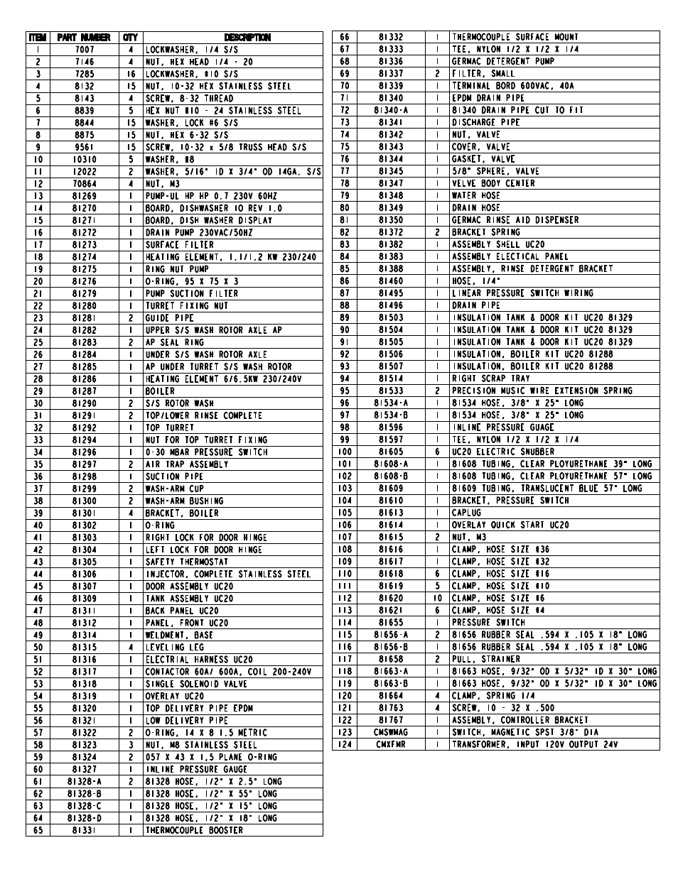 Blakeslee UC-20 User Manual | Page 19 / 32