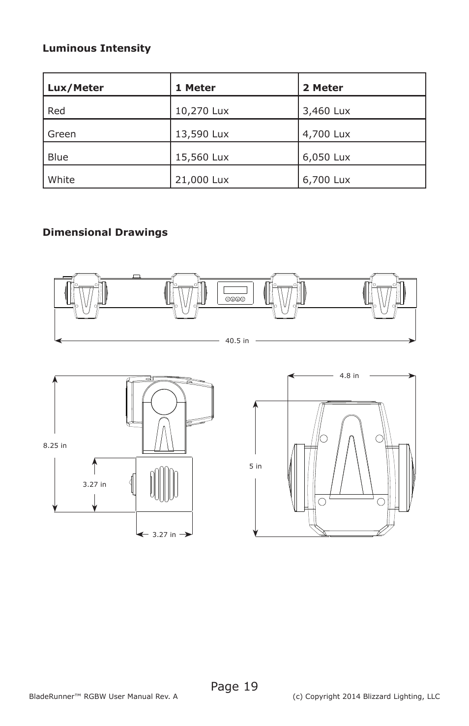 Page 19 | Blizzard Lighting BladeRunner RGBW(Rev A) User Manual | Page 19 / 20