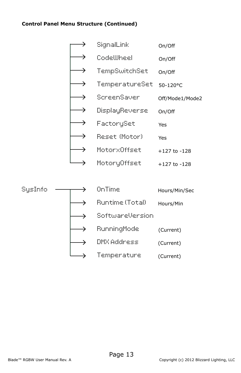 Signallink, Codewheel, Tempswitchset | Temperatureset, Screensaver, Displayreverse, Factoryset, Reset (motor), Motorxoffset, Motoryoffset | Blizzard Lighting Blade RGBW (Rev A) User Manual | Page 13 / 24