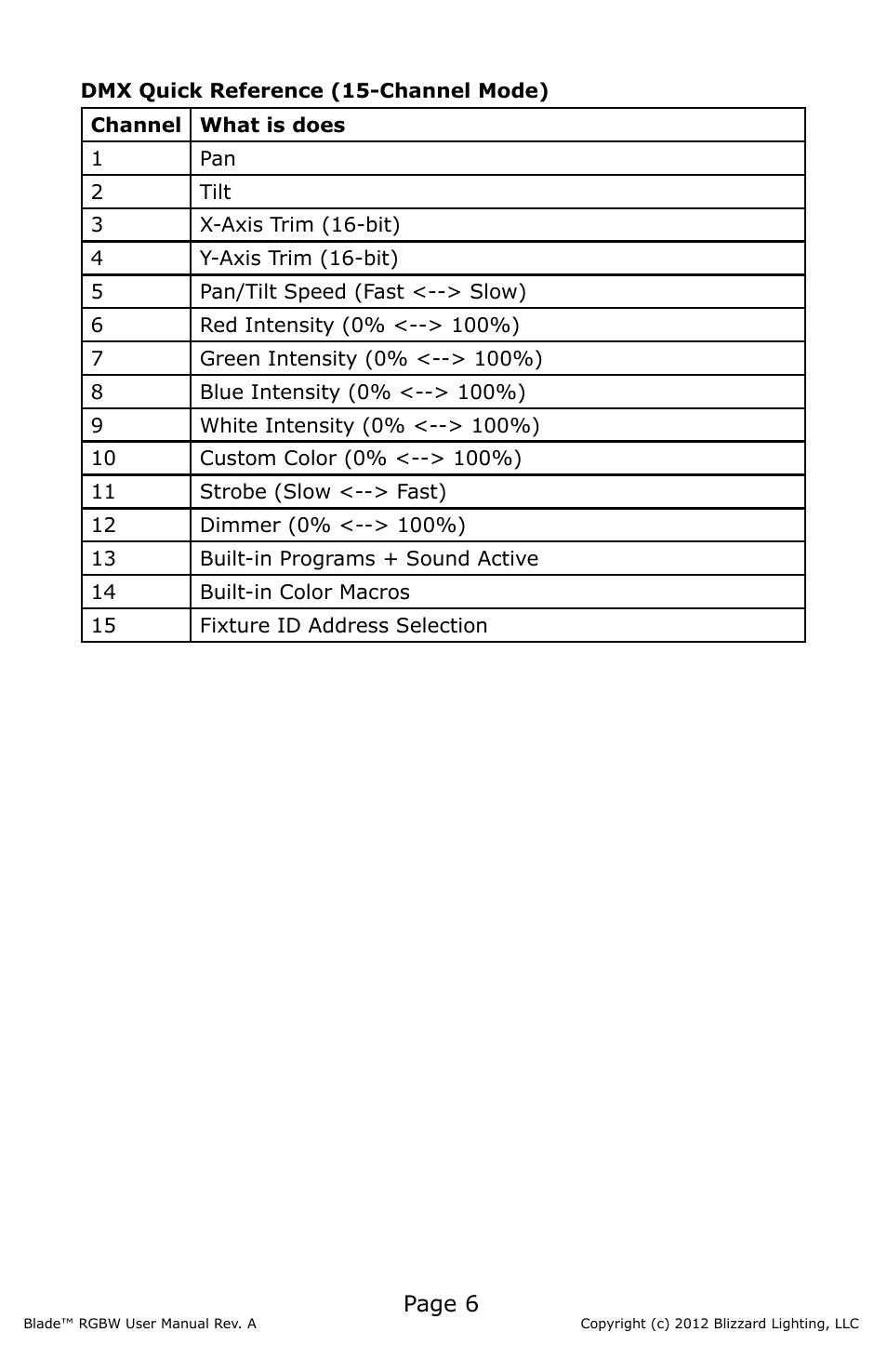 Page 6 | Blizzard Lighting Blade RGBW (Rev A) User Manual | Page 6 / 24