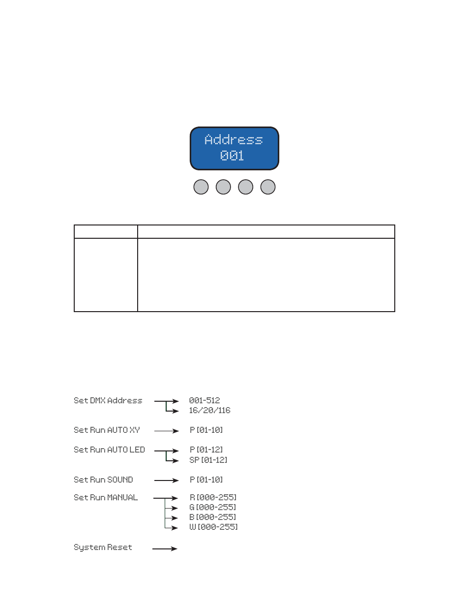Address 001, Operating adjustments, Set run auto xy p [01-10 | Set run auto led p [01-12, Sp [01-12, Set run sound p [01-10, System reset | Blizzard Lighting BlockHead Matrix Moving Head User Manual | Page 11 / 20