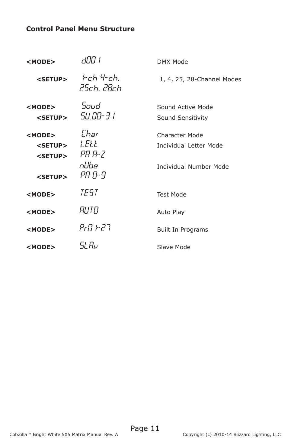 D001, Ch 4-ch, 25ch, 28ch | Soud, Su.00-31, Char, Lett, Pa a-z nube, Pa 0-9, Test | Blizzard Lighting COBZilla Bright White 5X5 Matrix User Manual | Page 11 / 20