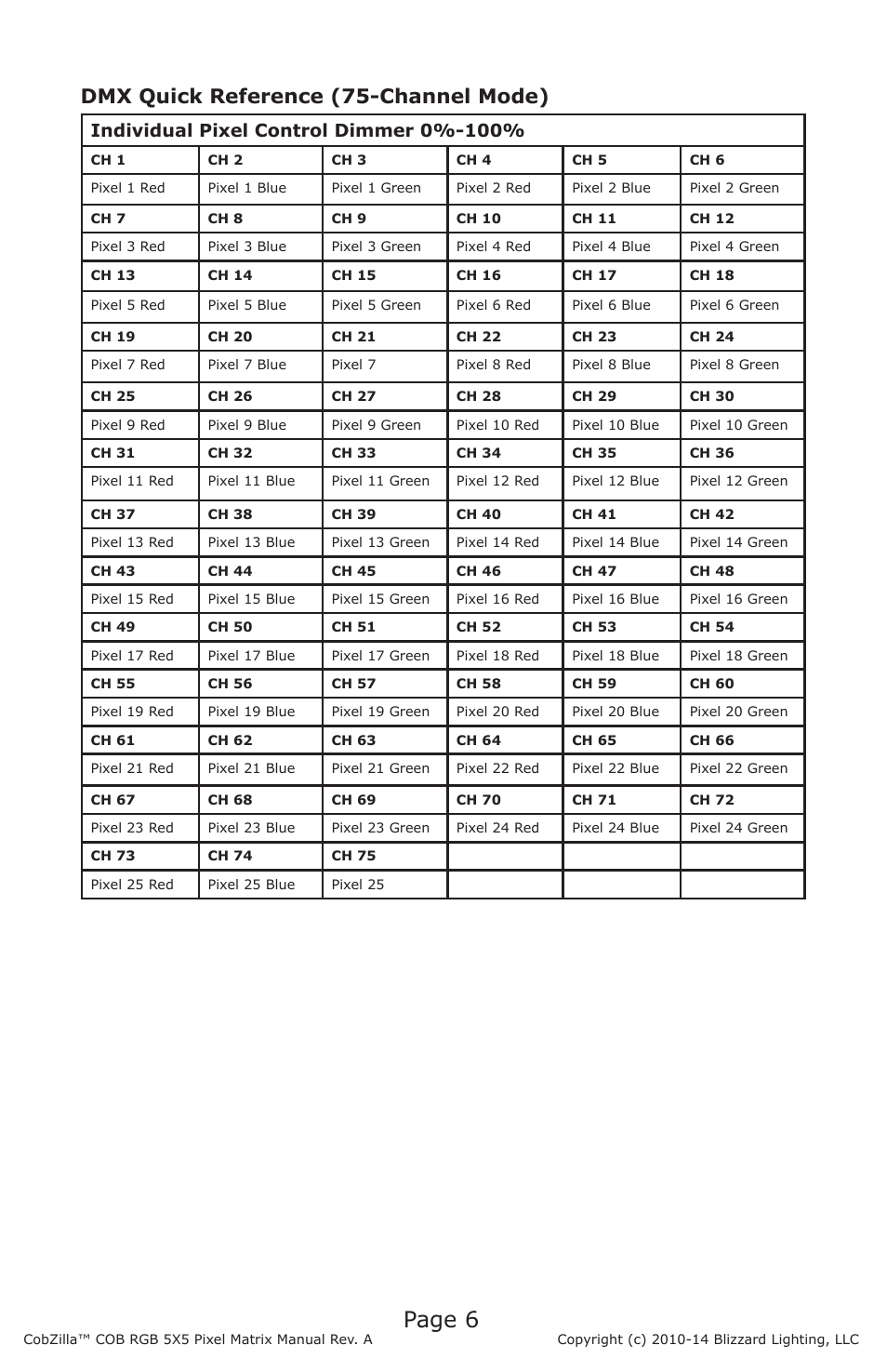 Page 6, Dmx quick reference (75-channel mode), Individual pixel control dimmer 0%-100 | Blizzard Lighting COBZilla COB RGB 5X5 Pixel Matrix User Manual | Page 6 / 20