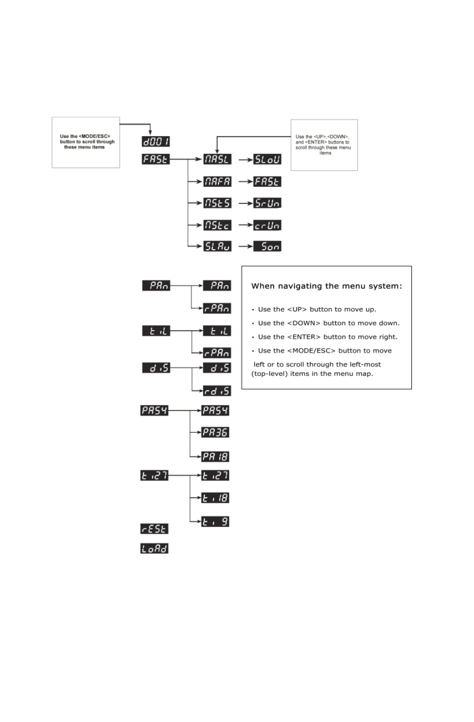 Page 11, Control panel menu structure | Blizzard Lighting TRI Flurry User Manual | Page 11 / 20