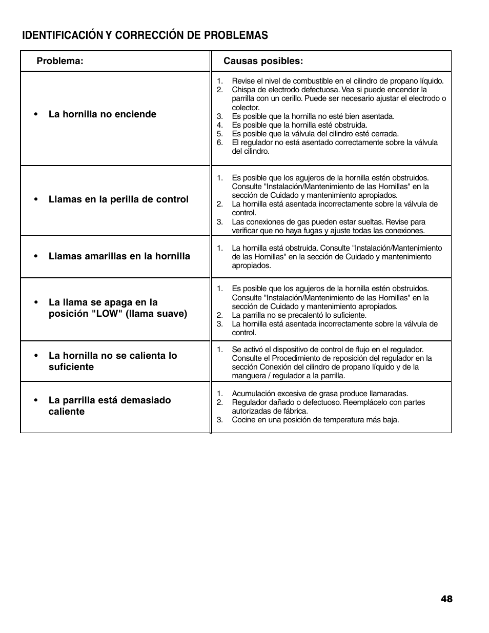 Identificación y corrección de problemas | Brinkmann 7231 Series User Manual | Page 49 / 64