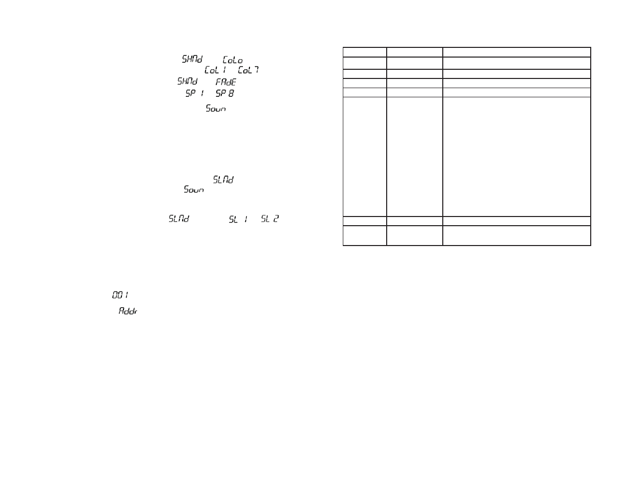 Page 13, Page 14, Stand-alone mode (auto or sound active) | Master/slave mode (auto or sound active), Dmx mode, Dmx channel values (7 channel) | Blizzard Lighting COLORStorm PAR LED Wash User Manual | Page 7 / 10