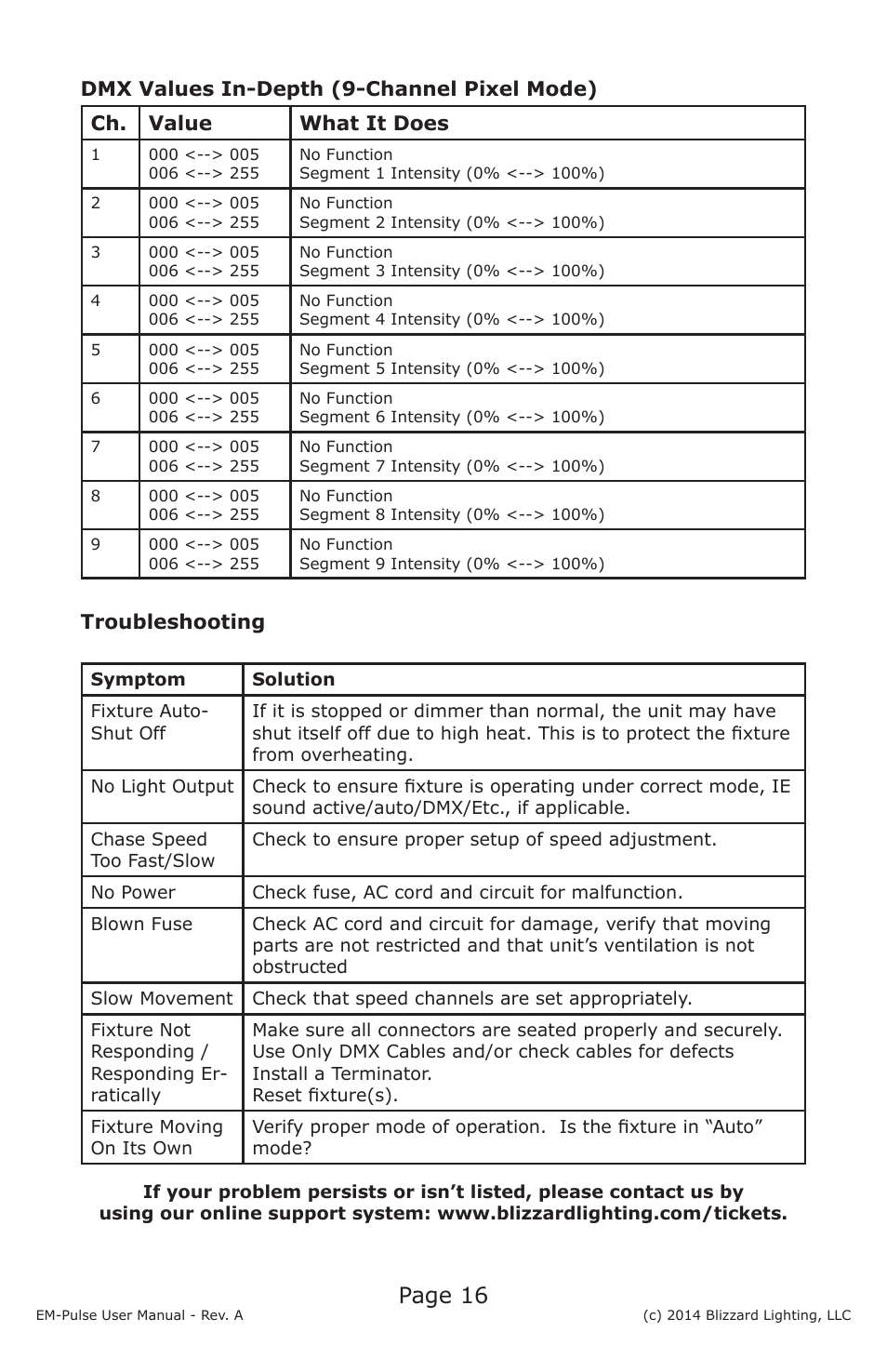 Page 16, Troubleshooting | Blizzard Lighting EM-Pulse LED Strobe Fixture User Manual | Page 16 / 20