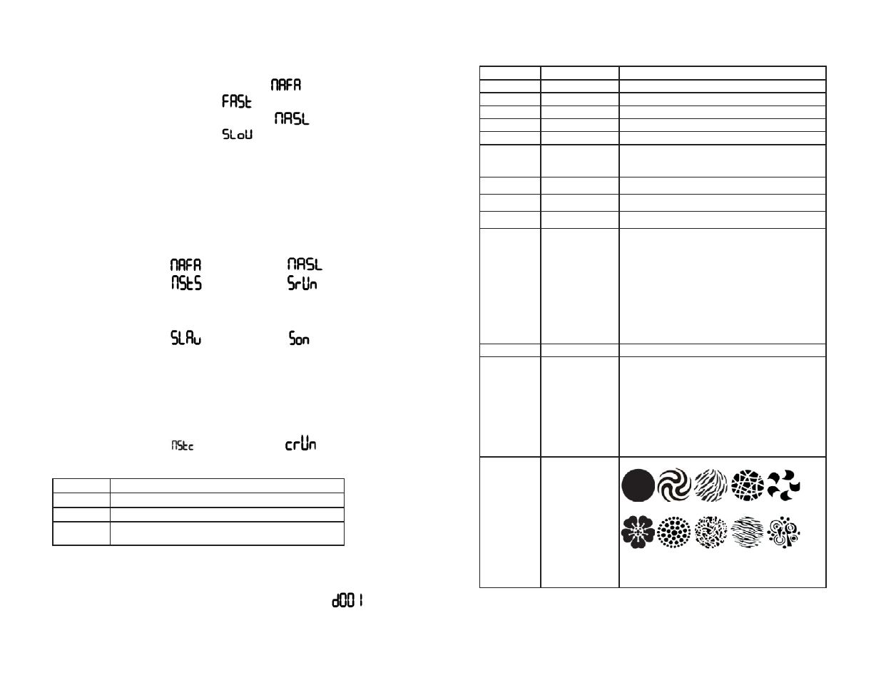 Page 13, Page 14, Stand-alone mode (auto mode) | Master/slave mode (auto or sound active), Easy controller mode, Dmx mode, Dmx channel values (13 channel mode) | Blizzard Lighting Flurry Spot User Manual | Page 7 / 10