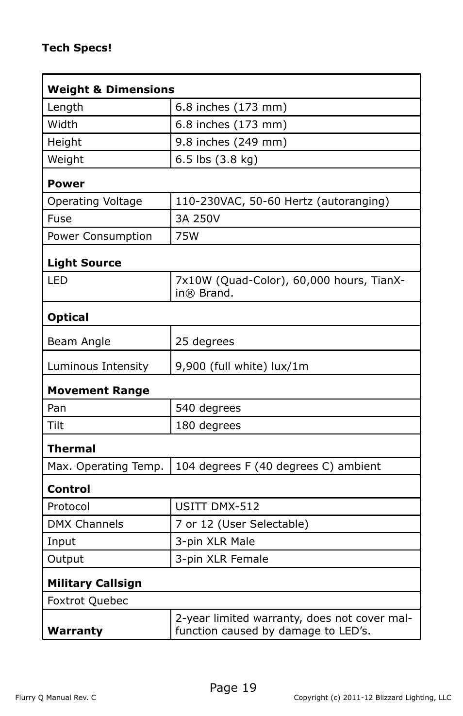 Blizzard Lighting Q Flurry(Rev C) User Manual | Page 19 / 20