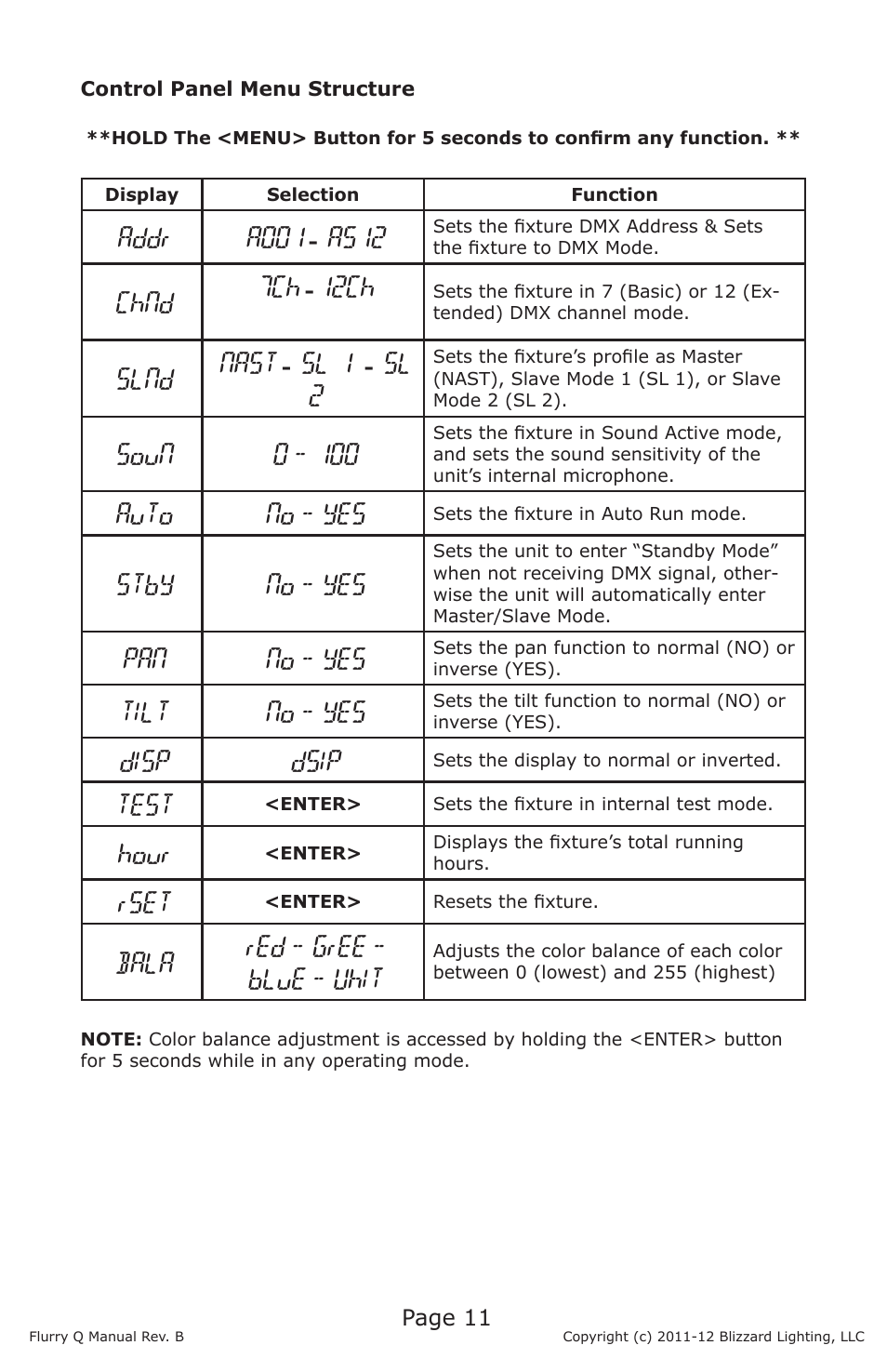 Addr a001, A512, Chnd 7ch | 12ch, Slnd nast, Sl 1, Sl 2, Soun 0 - 100, Auto no - yes, Stby no - yes | Blizzard Lighting Q Flurry(Rev B) User Manual | Page 11 / 20