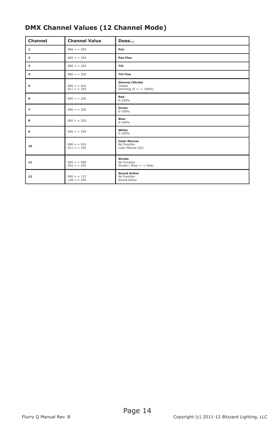 Page 14, Dmx channel values (12 channel mode), Channel channel value does | Blizzard Lighting Q Flurry(Rev B) User Manual | Page 14 / 20