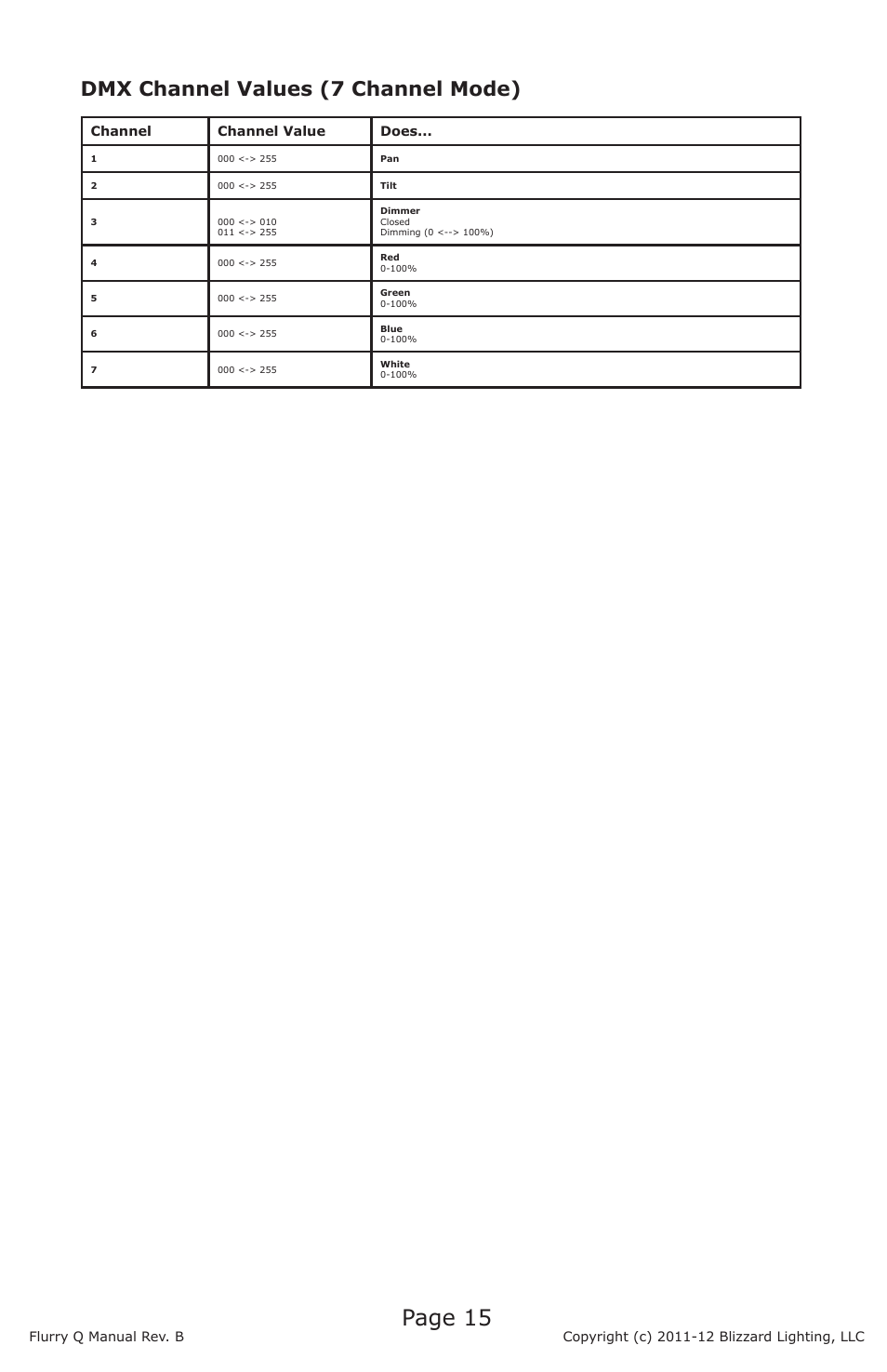 Page 15, Dmx channel values (7 channel mode) | Blizzard Lighting Q Flurry(Rev B) User Manual | Page 15 / 20