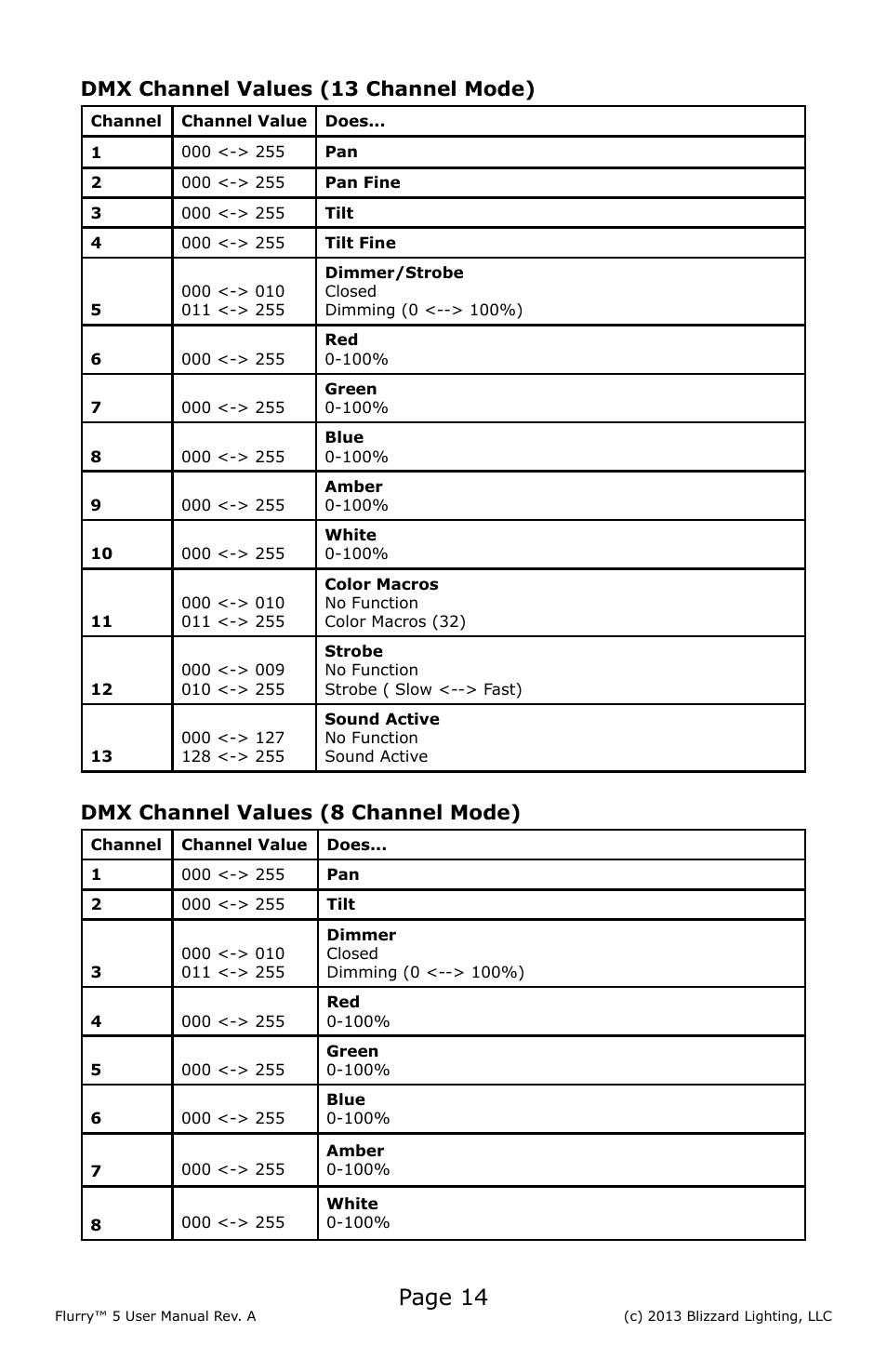 Page 14, Dmx channel values (8 channel mode), Dmx channel values (13 channel mode) | Blizzard Lighting 5 Flurry User Manual | Page 14 / 20