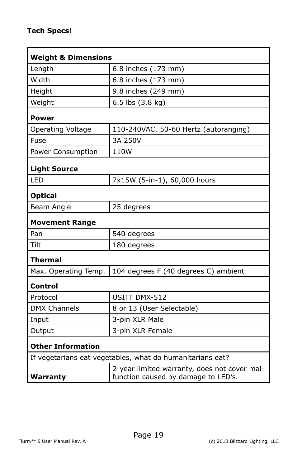 Page 19 | Blizzard Lighting 5 Flurry User Manual | Page 19 / 20