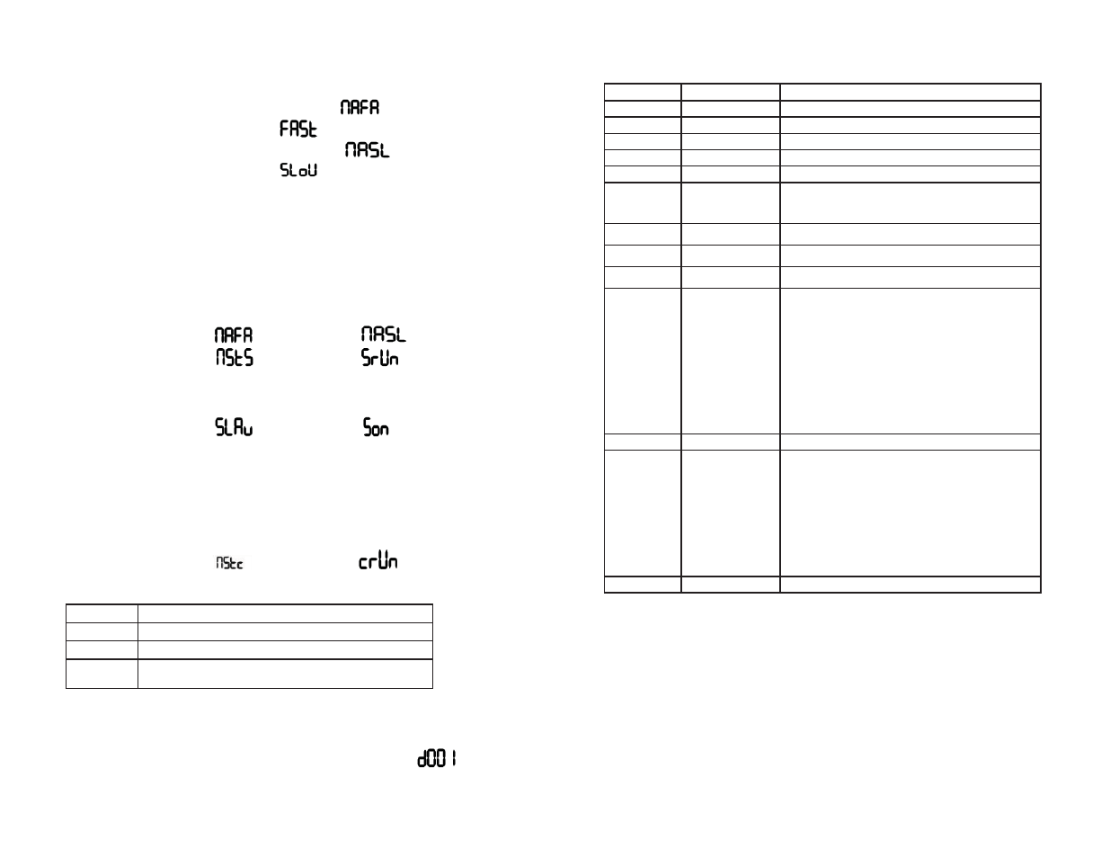 Page 13, Page 14, Stand-alone mode (auto mode) | Master/slave mode (auto or sound active), Easy controller mode, Dmx mode, Dmx channel values (13 channel mode) | Blizzard Lighting Wash Flurry User Manual | Page 7 / 10