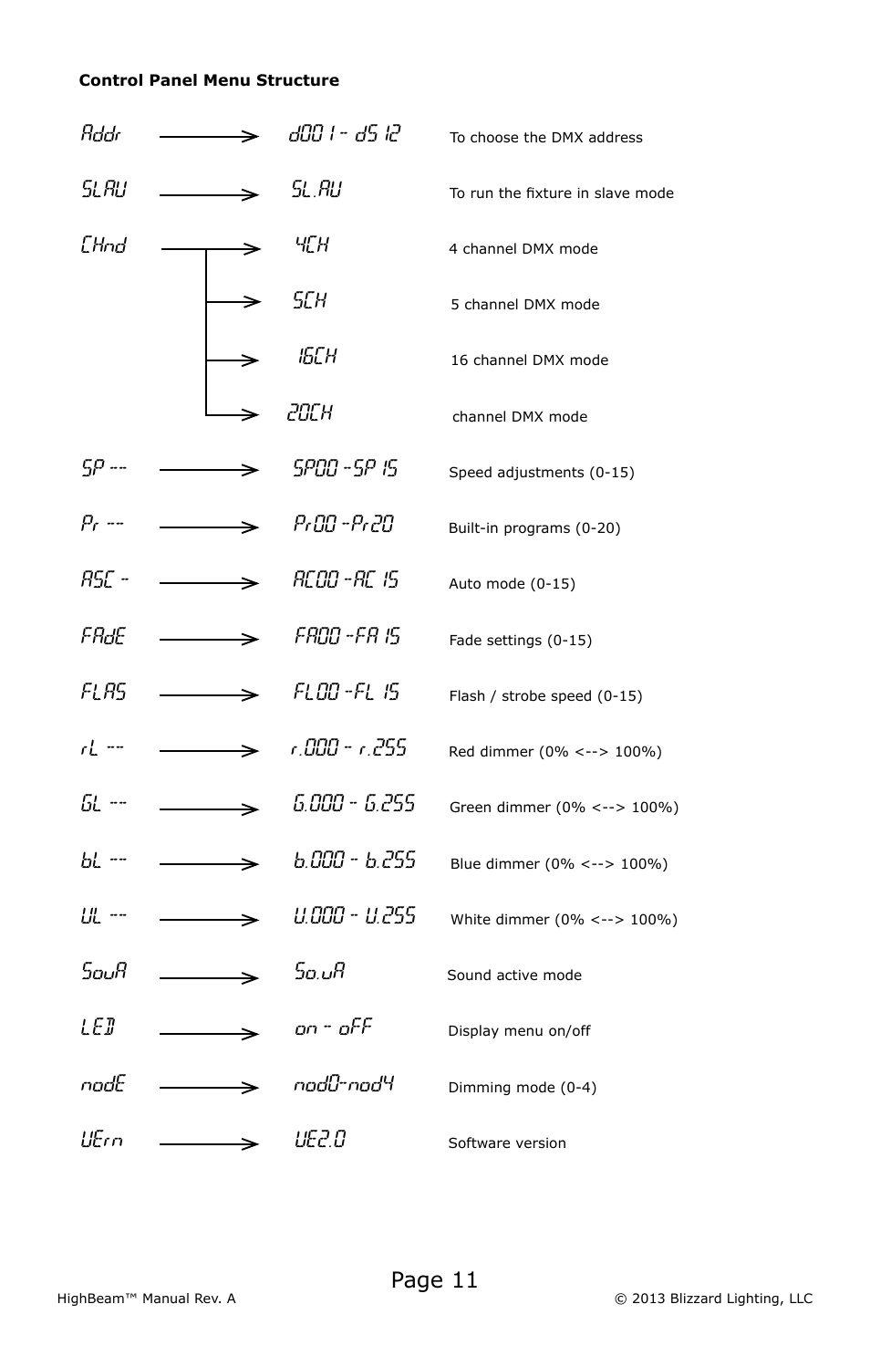 Page 11 | Blizzard Lighting LED HighBeam User Manual | Page 11 / 20