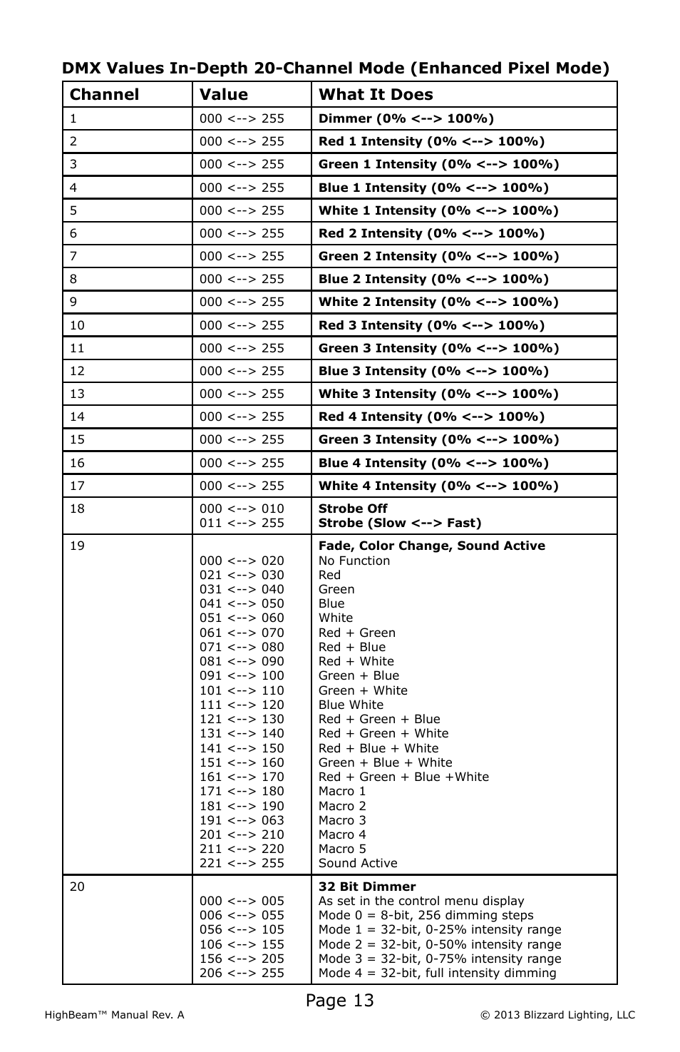 Page 13 | Blizzard Lighting LED HighBeam User Manual | Page 13 / 20