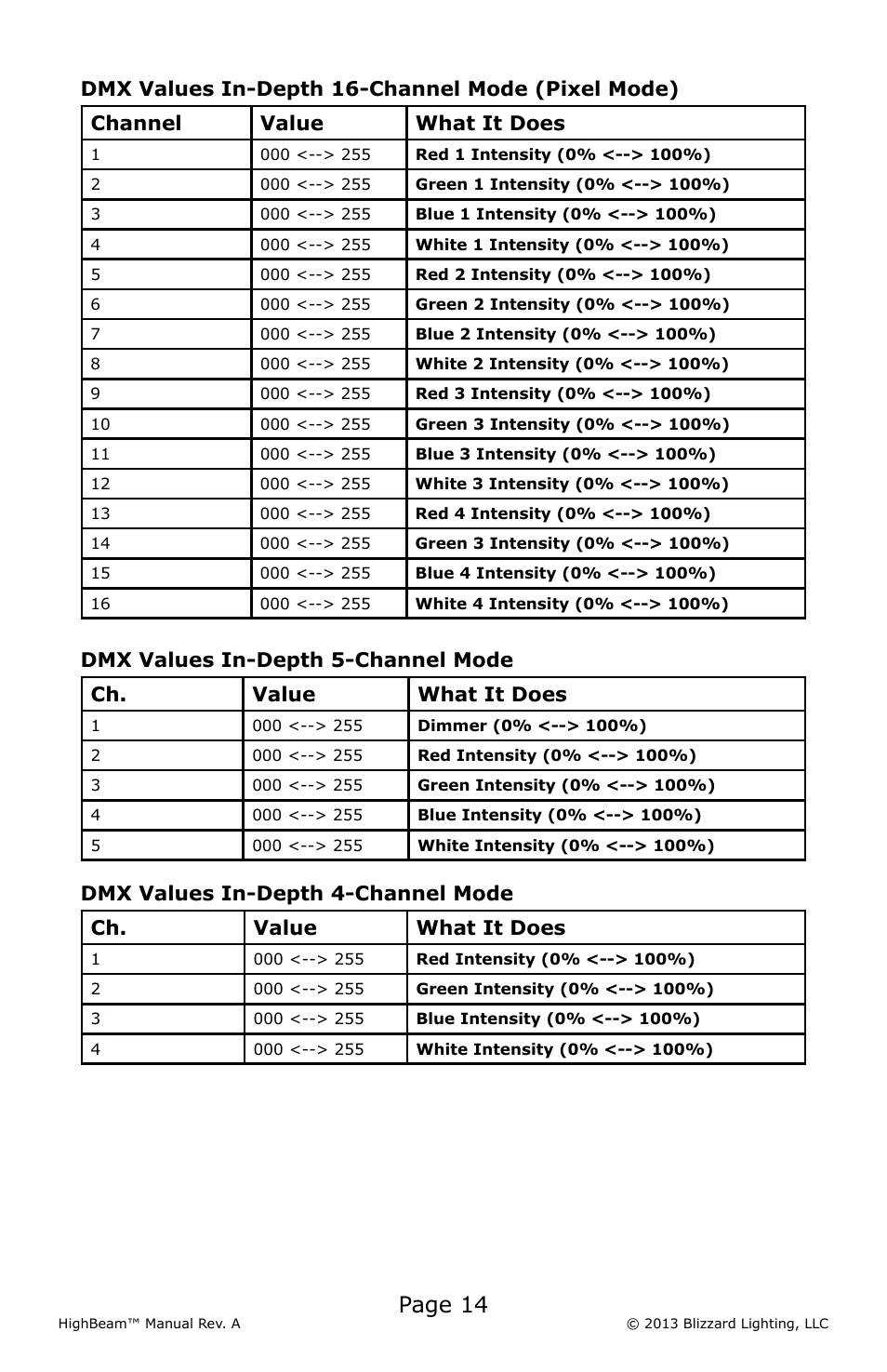 Page 14 | Blizzard Lighting LED HighBeam User Manual | Page 14 / 20