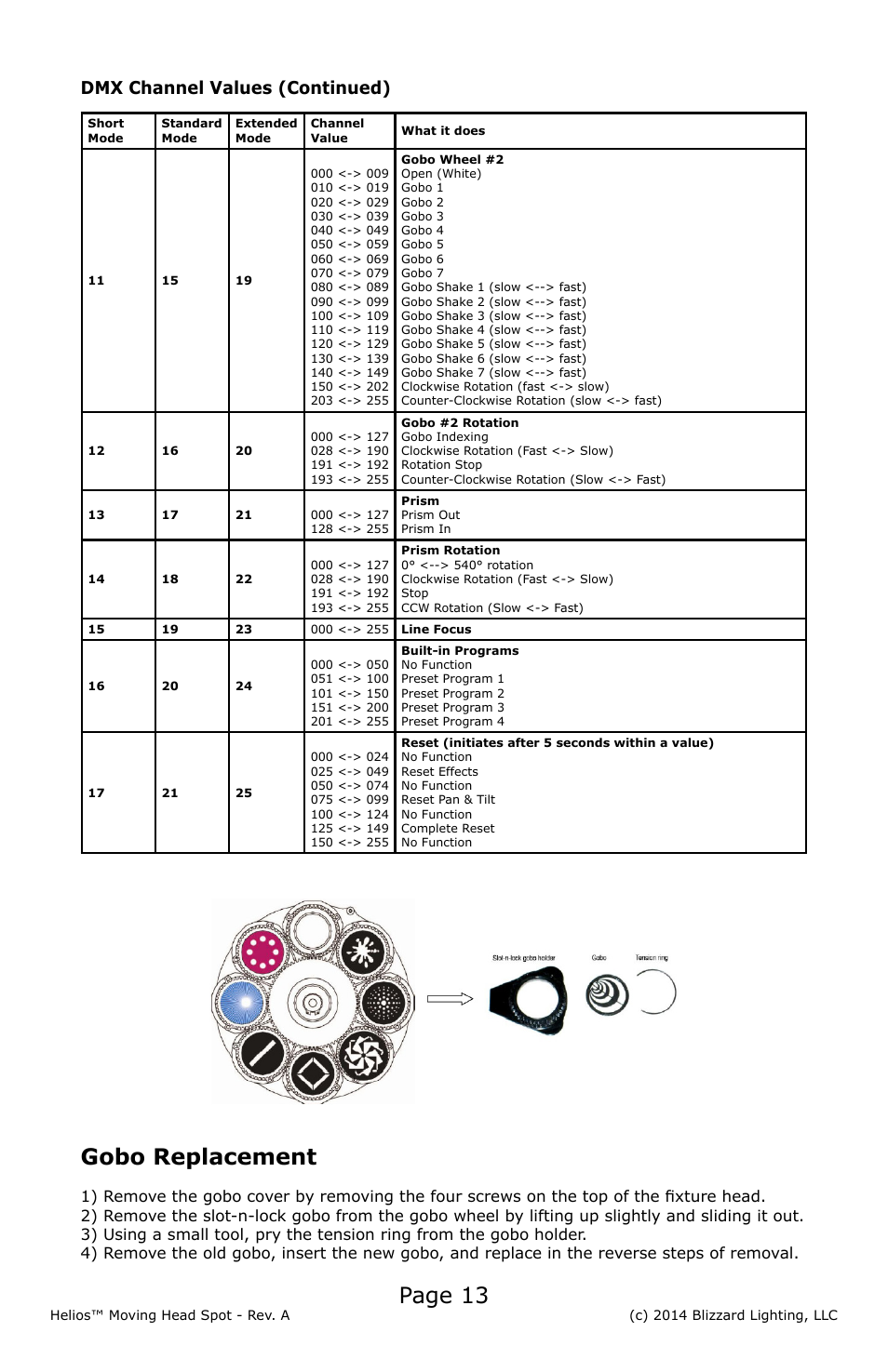 Page 13, Gobo replacement, Dmx channel values (continued) | Blizzard Lighting 150W LED Moving Head Spot Helios User Manual | Page 13 / 20