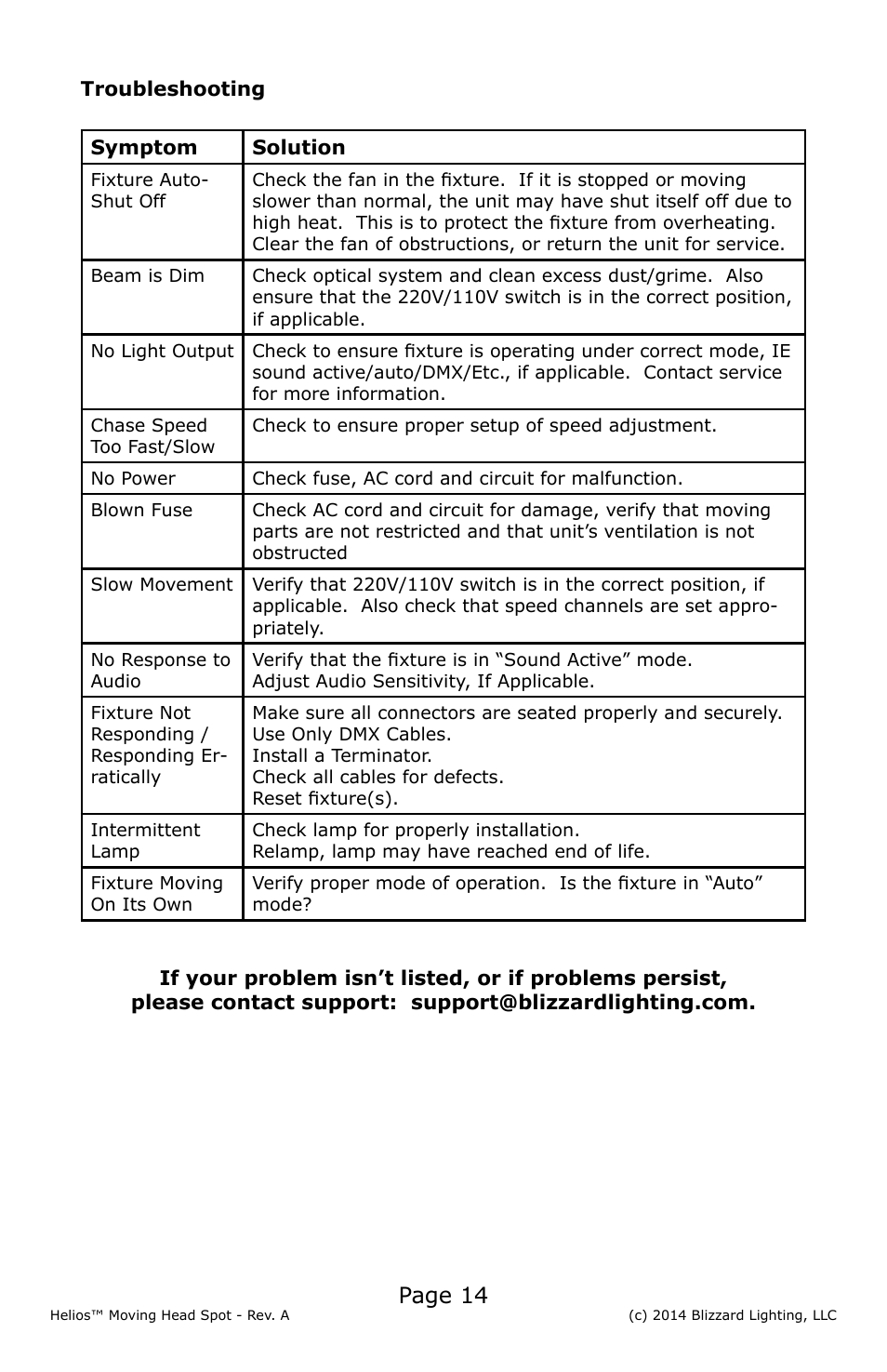 Page 14 | Blizzard Lighting 150W LED Moving Head Spot Helios User Manual | Page 14 / 20