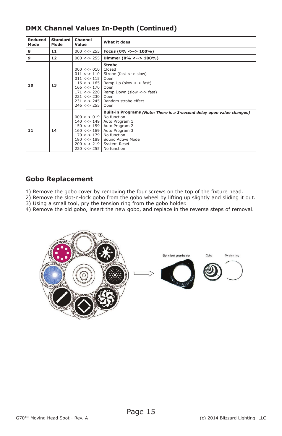 Page 15, Dmx channel values in-depth (continued), Gobo replacement | Blizzard Lighting G70 LED Moving Head Spot User Manual | Page 15 / 20