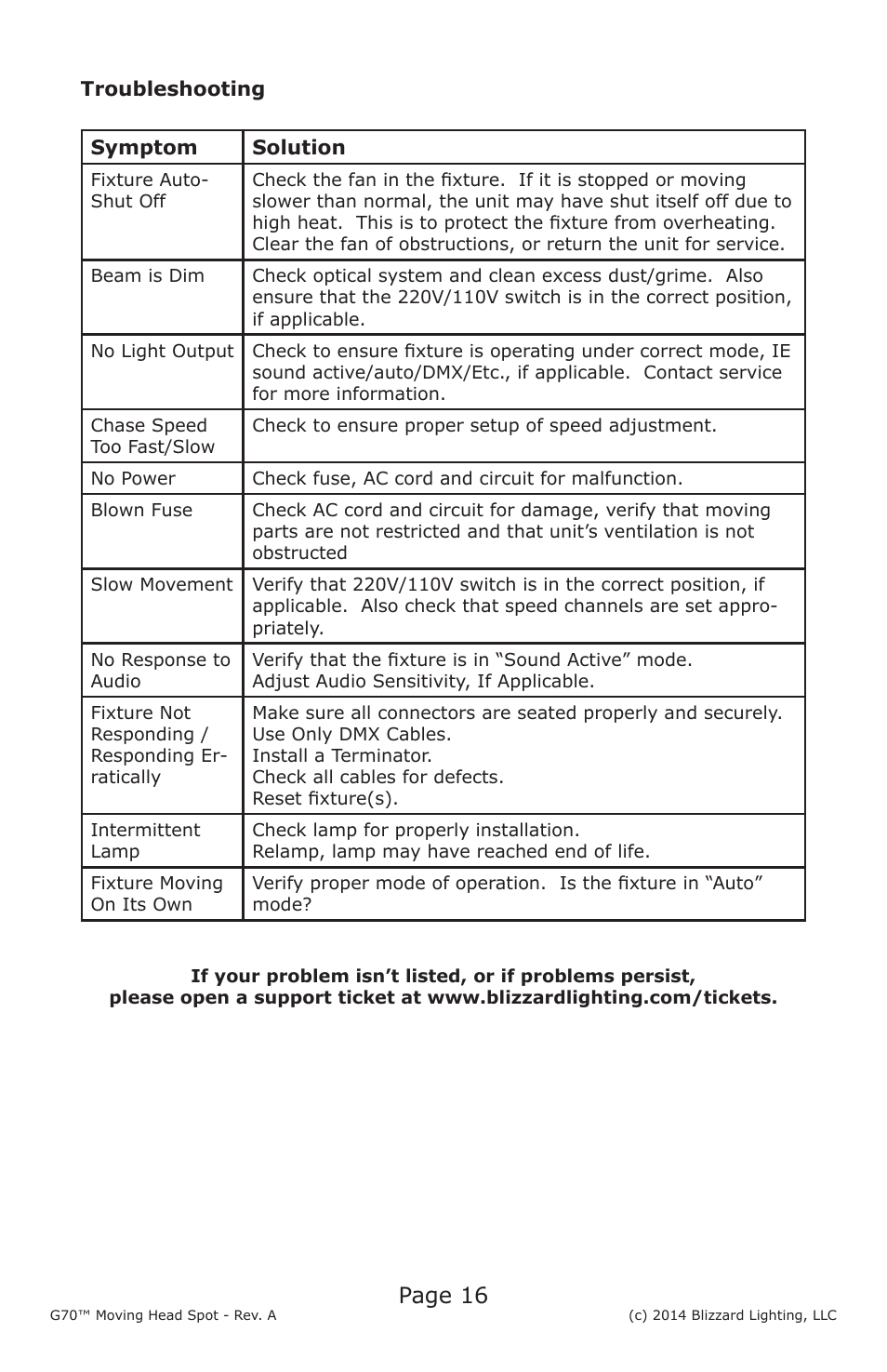 Page 16 | Blizzard Lighting G70 LED Moving Head Spot User Manual | Page 16 / 20