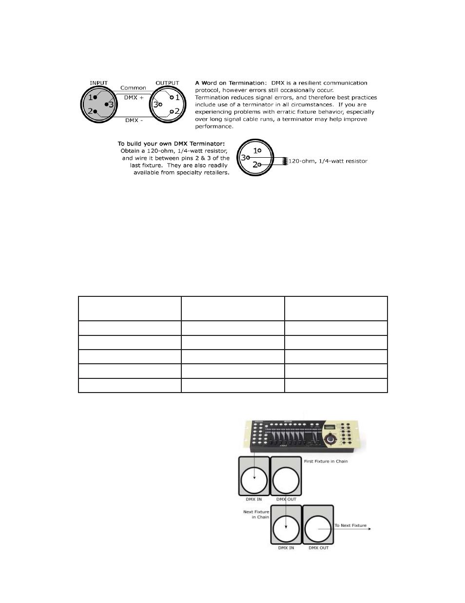 Page 8 | Blizzard Lighting G60 60-Watt LED Moving Head Spot User Manual | Page 8 / 20