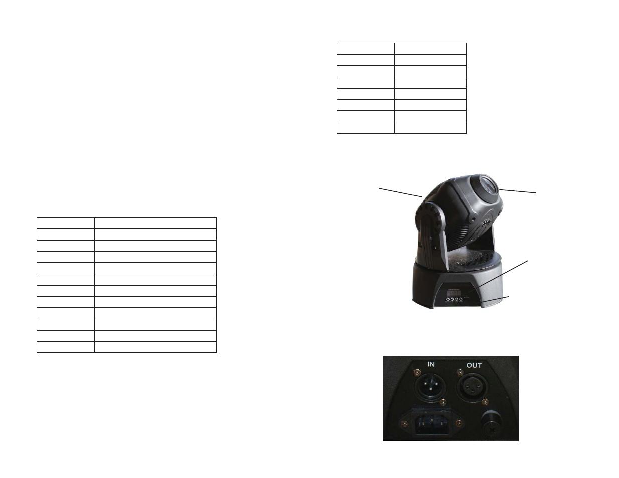 Meet the fury ™ spot, Lens control panel led readout head, Fuse cover dmx in dmx out | Blizzard Lighting FURY 30W LED Moving Head Spot User Manual | Page 3 / 10