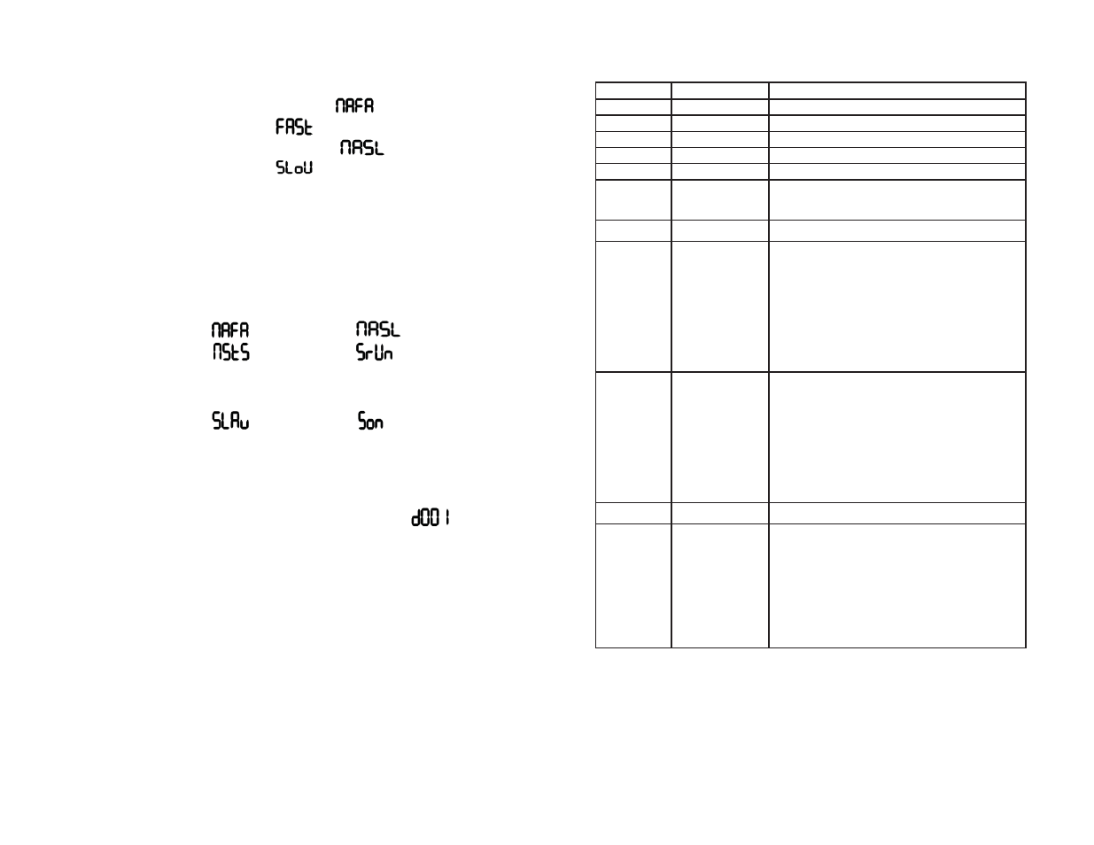 Page 13, Page 14, Stand-alone mode (auto mode) | Master/slave mode (auto or sound active), Dmx mode, Dmx channel values (11 channel mode) | Blizzard Lighting FURY 30W LED Moving Head Spot User Manual | Page 7 / 10