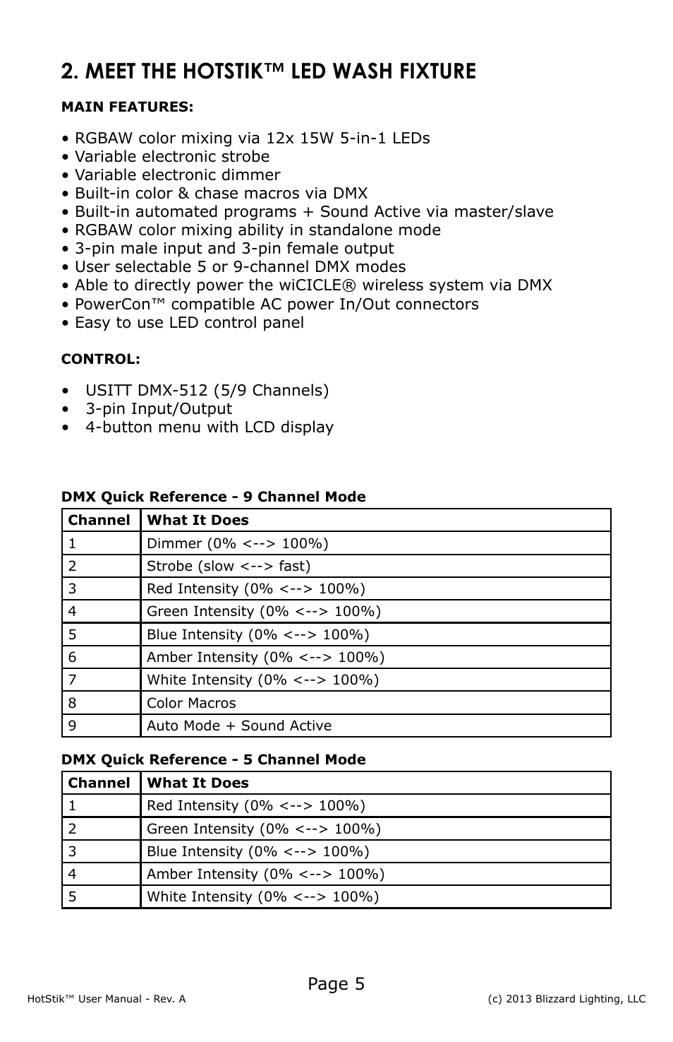 Meet the hotstik™ led wash fixture, Page 5 | Blizzard Lighting HotStik User Manual | Page 5 / 20