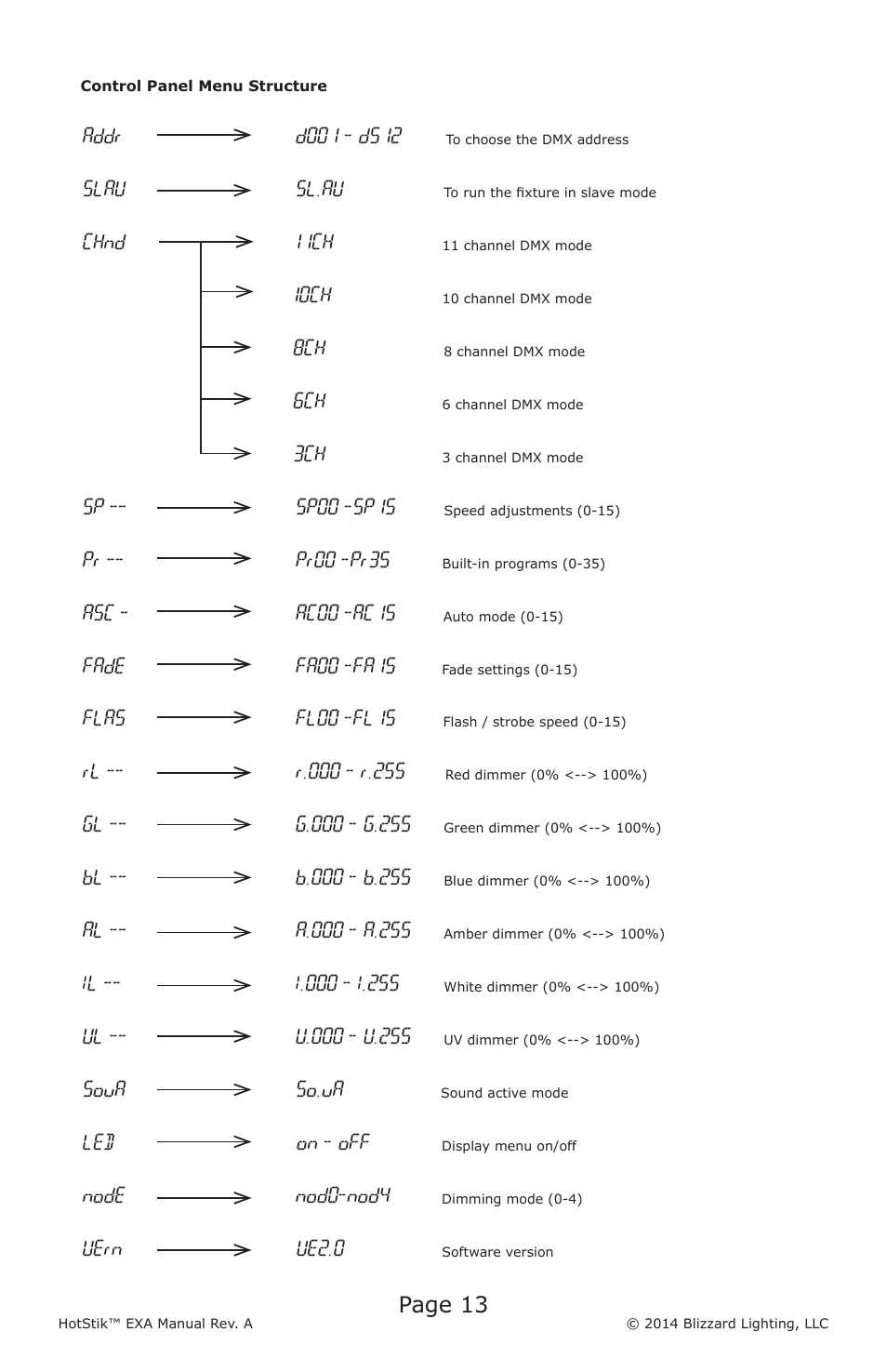 Page 13 | Blizzard Lighting EXA HotStik User Manual | Page 13 / 20