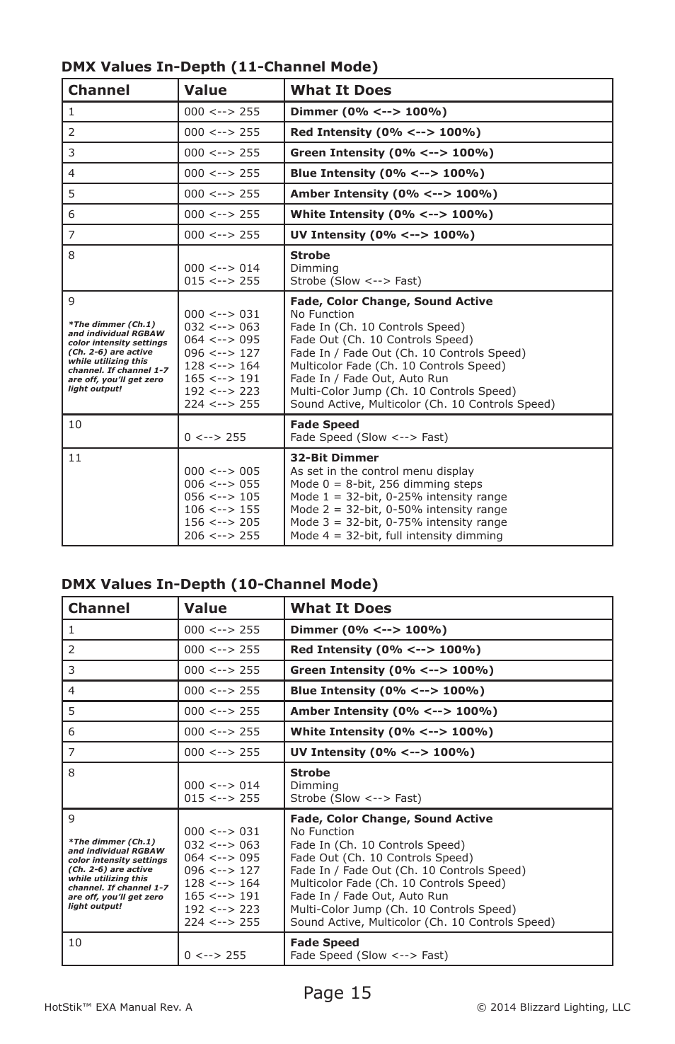 Page 15 | Blizzard Lighting EXA HotStik User Manual | Page 15 / 20