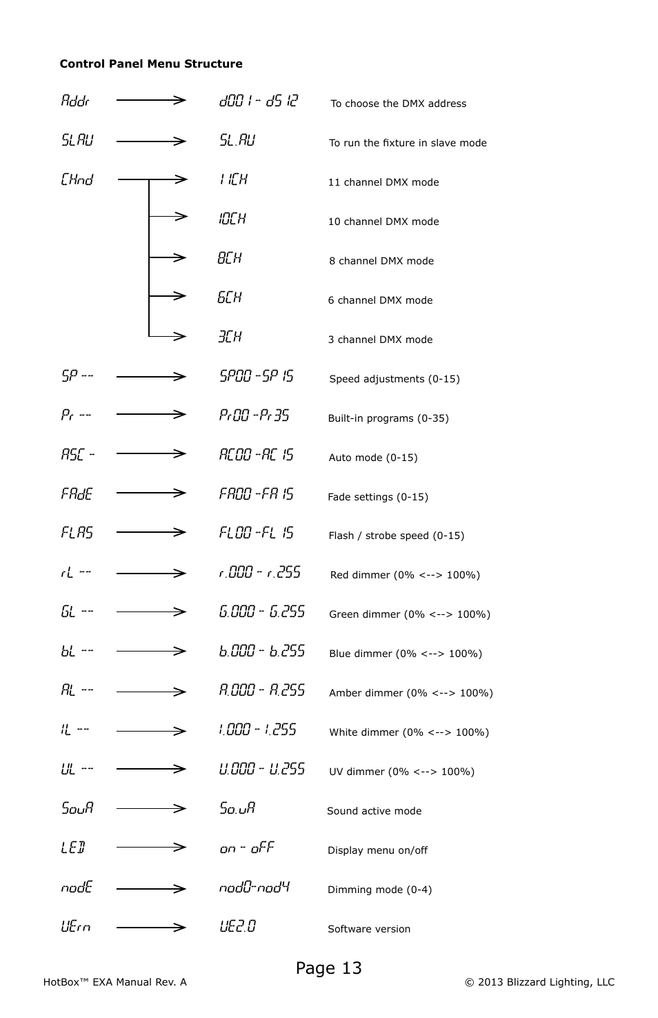 Page 13 | Blizzard Lighting EXA HotBox User Manual | Page 13 / 20