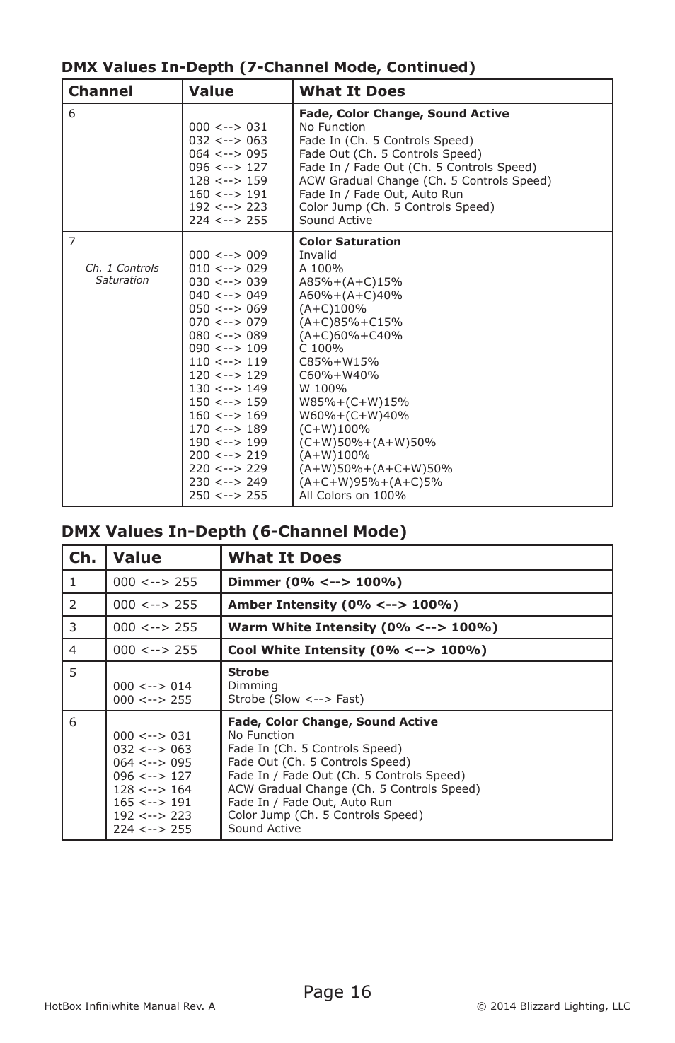 Page 16 | Blizzard Lighting Infiniwhite LED HotBox User Manual | Page 16 / 24