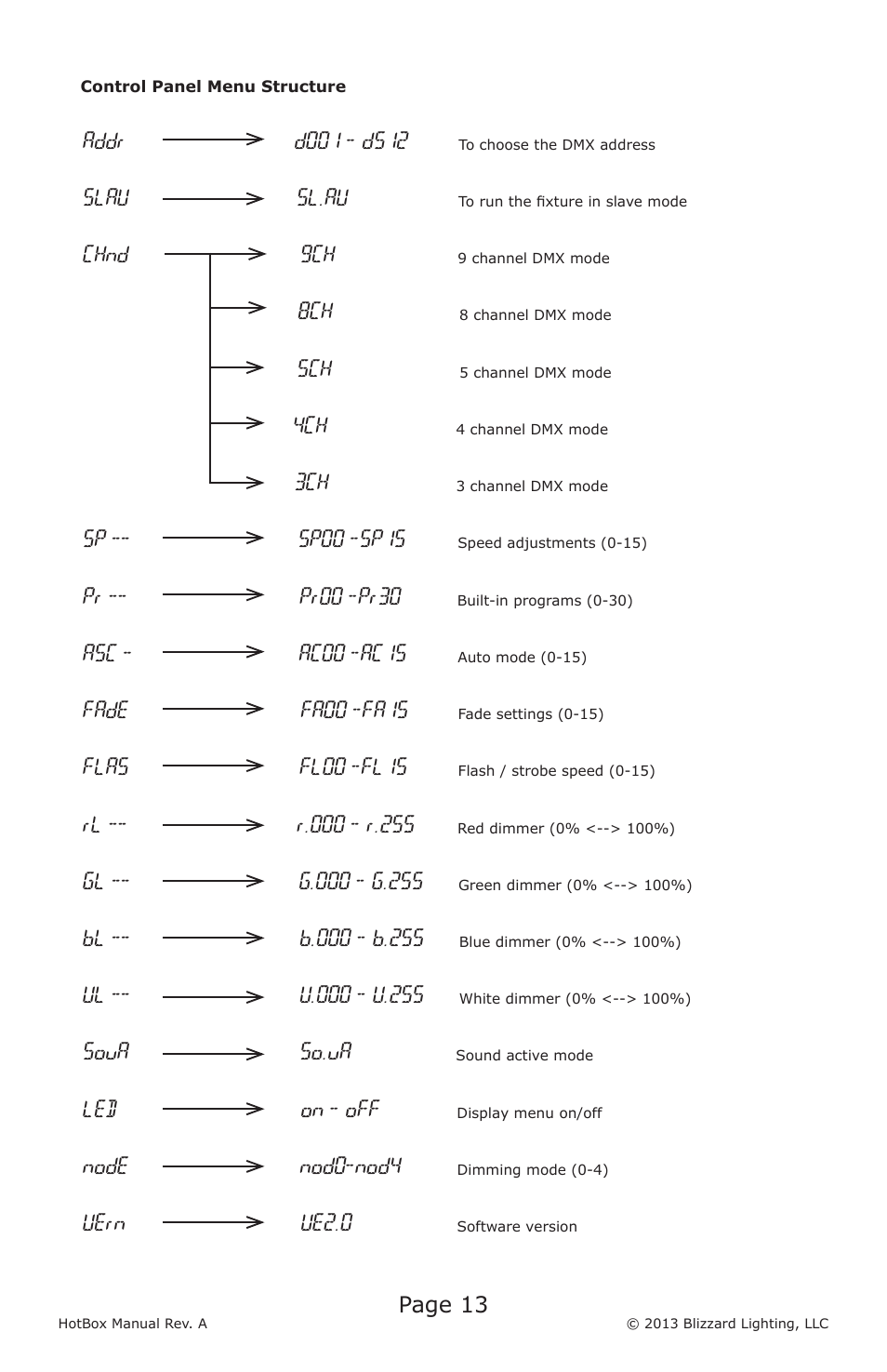 Page 13 | Blizzard Lighting LED HotBox User Manual | Page 13 / 20