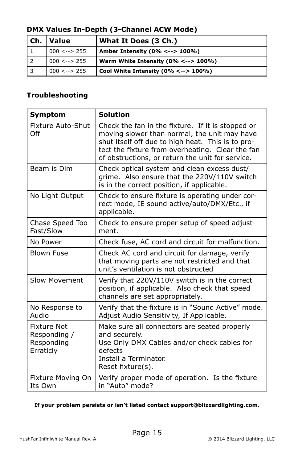 Page 15 | Blizzard Lighting 500 HushPar Infiniwhite User Manual | Page 15 / 20