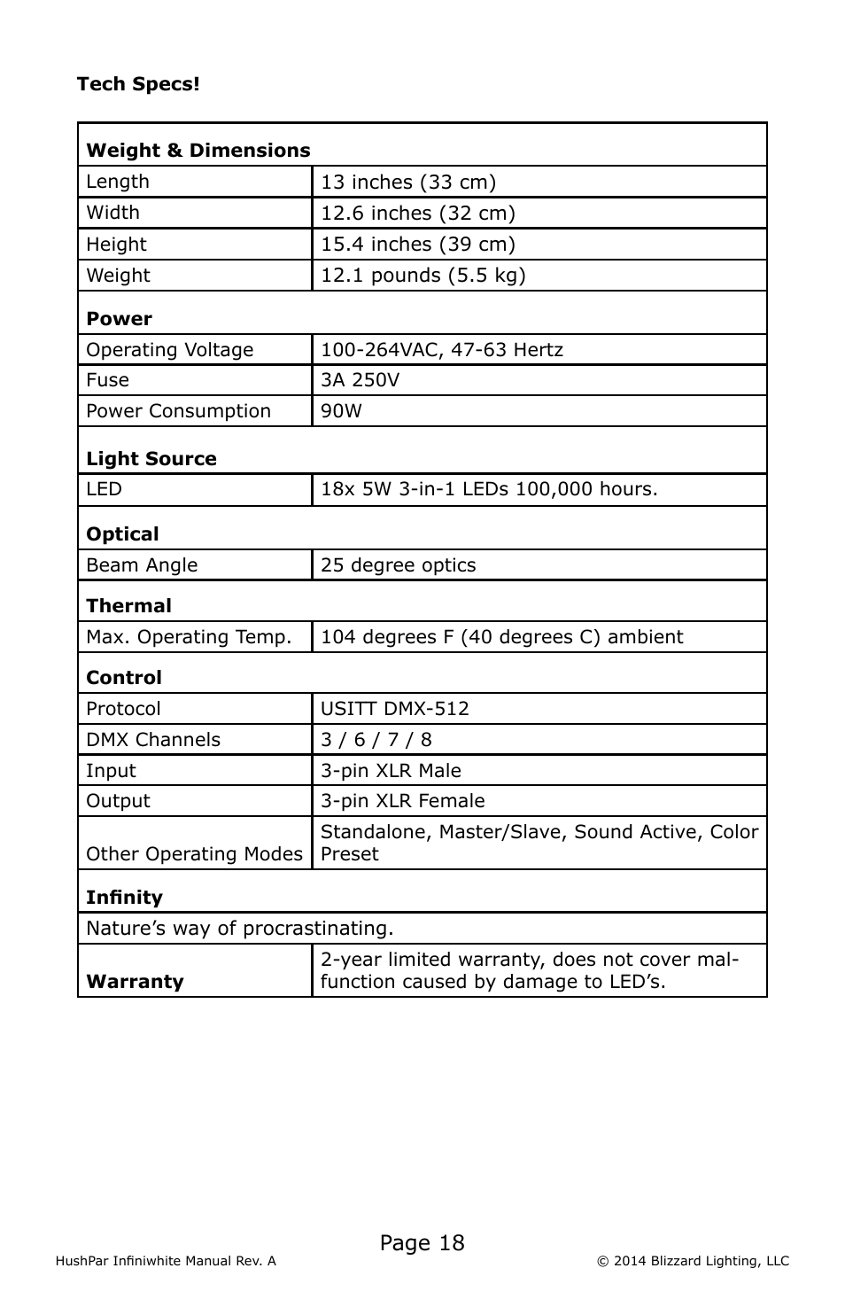 Page 18 | Blizzard Lighting 500 HushPar Infiniwhite User Manual | Page 18 / 20